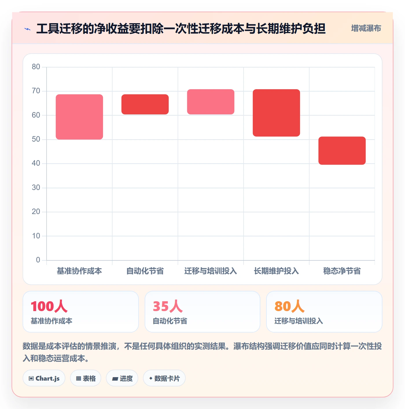Epic流程与规范:PMO敏捷项目最佳实践关键指标
