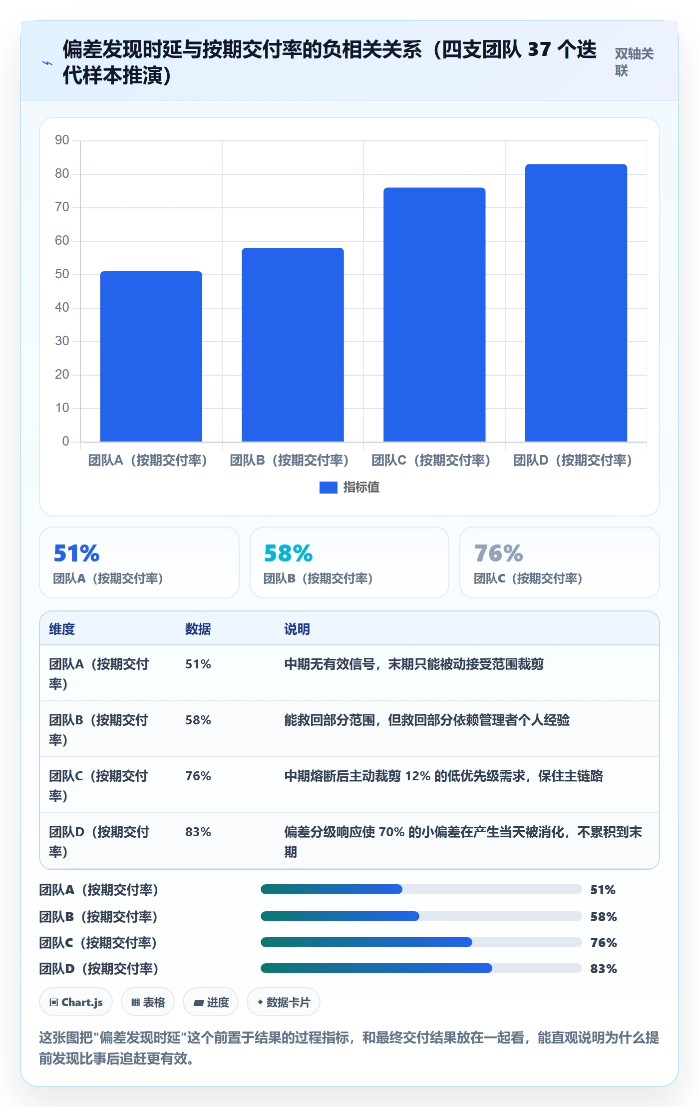 进度偏差管理方法大全：研发团队进度管理实操方法落地清单