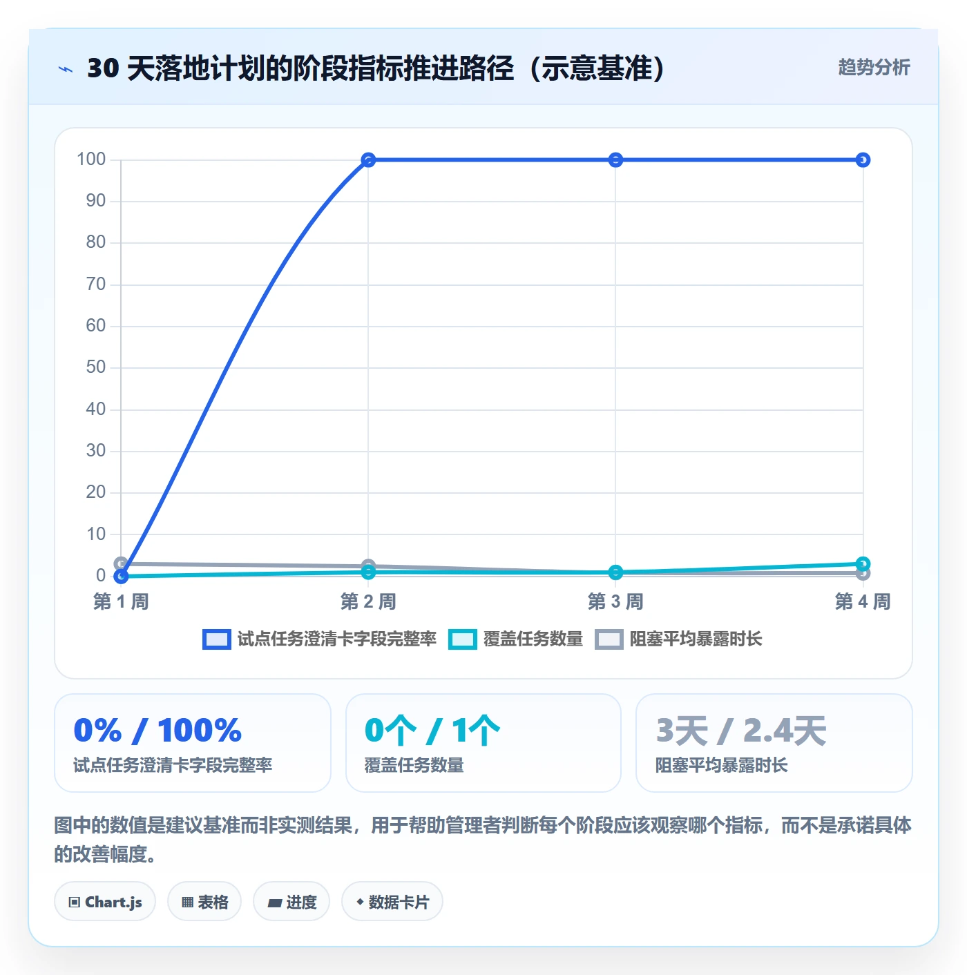 完成实操方法:管理层提升任务执行效率的入门指南方法与模板