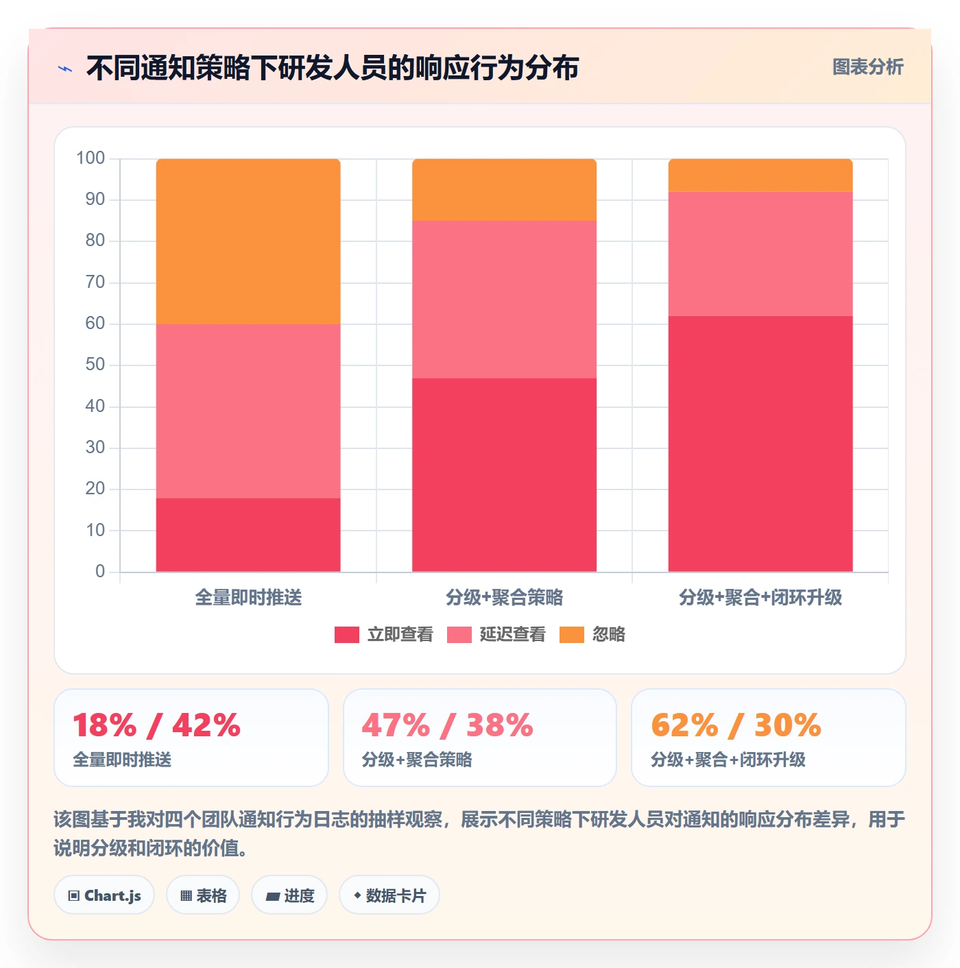 消息通知落地方案:研发团队开展任务提醒的协同管理案例解析
