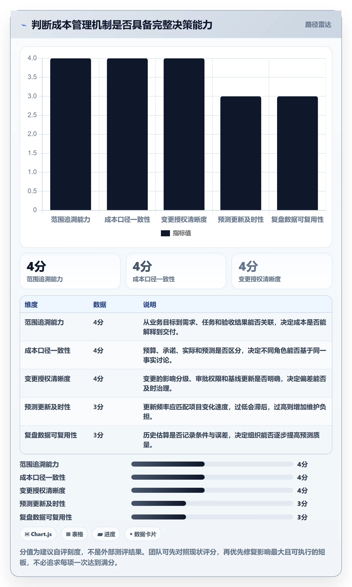 成本管理项目成本全流程：产品经理制度设计与一文讲清