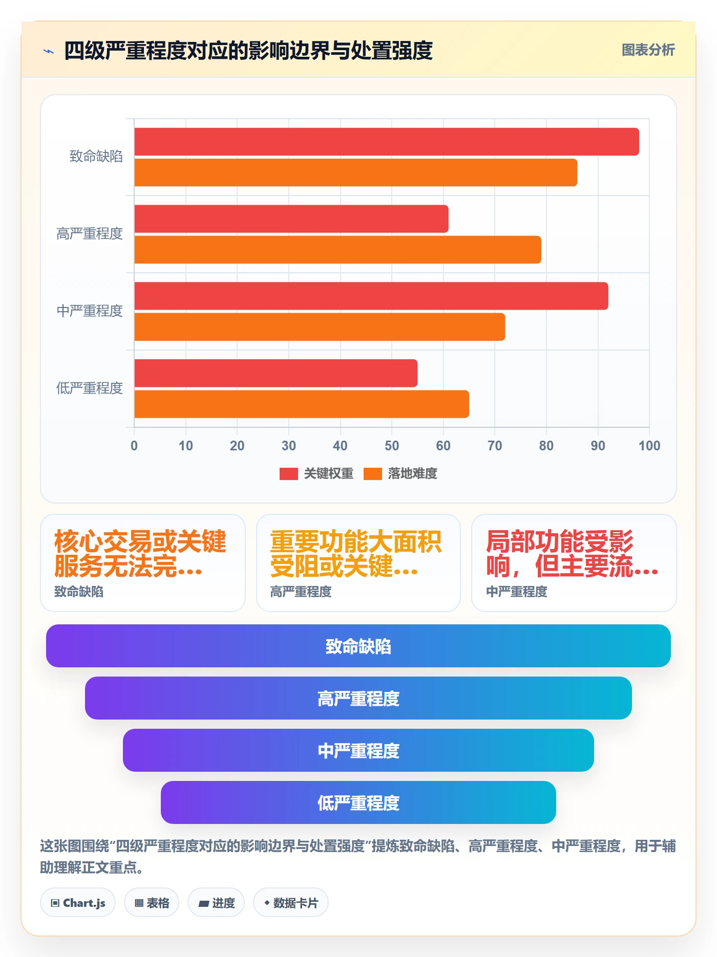 严重程度最佳实践：实施团队Bug / 缺陷效率提升，常见问题