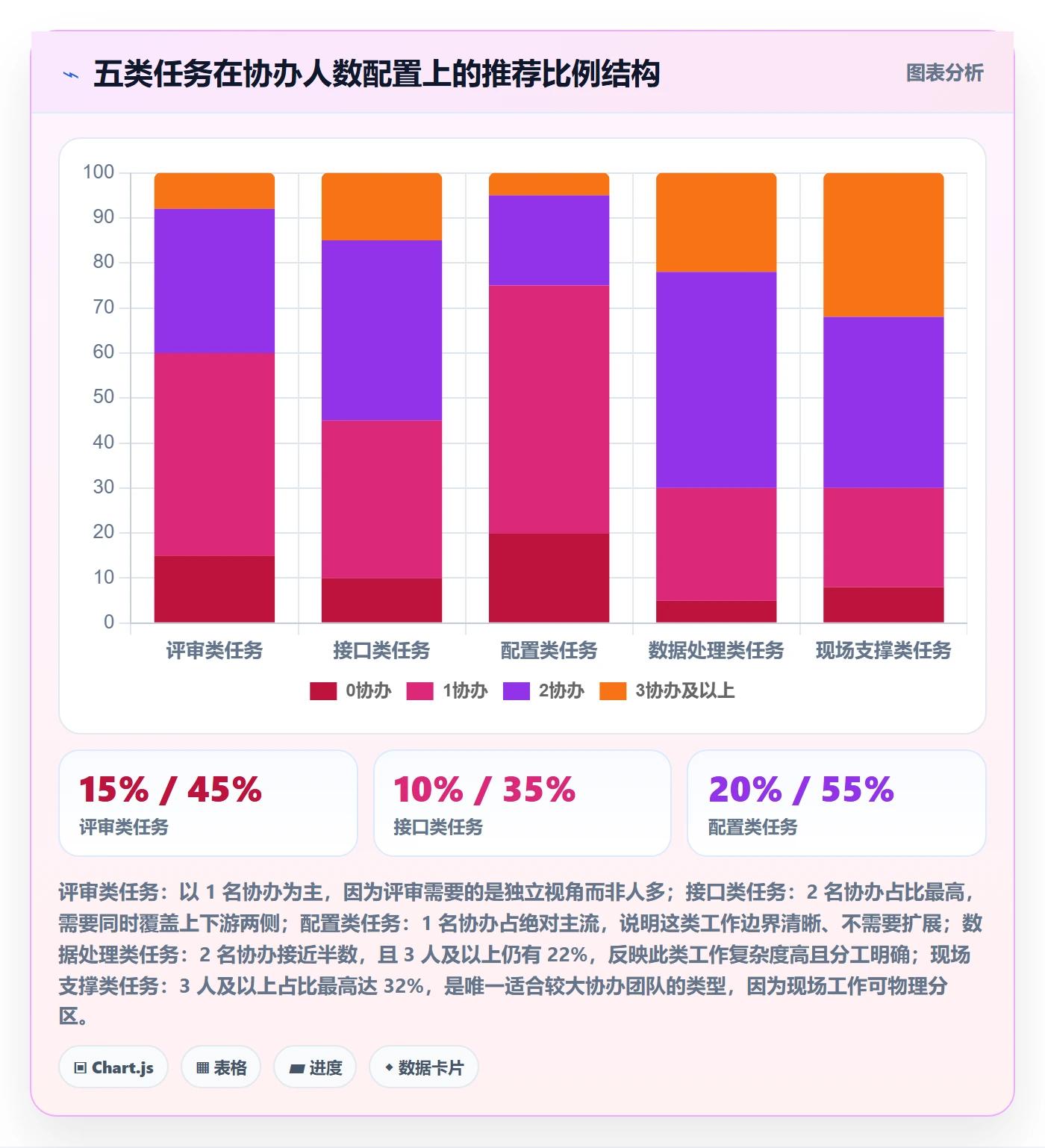 任务分派协办教程:实施团队流程优化,避坑指南
