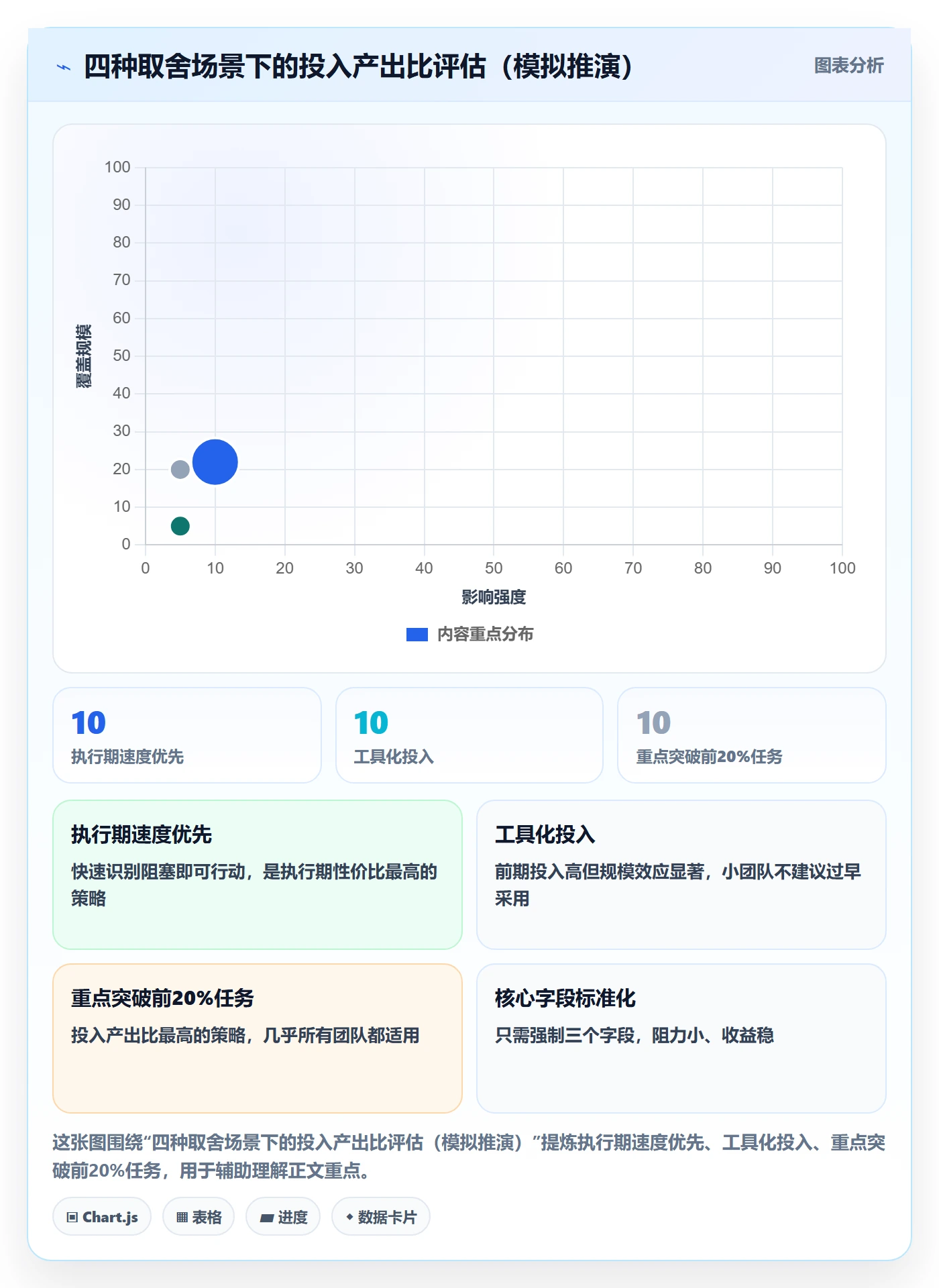 SS落地方案:项目负责人开展任务依赖的数据分析案例解析