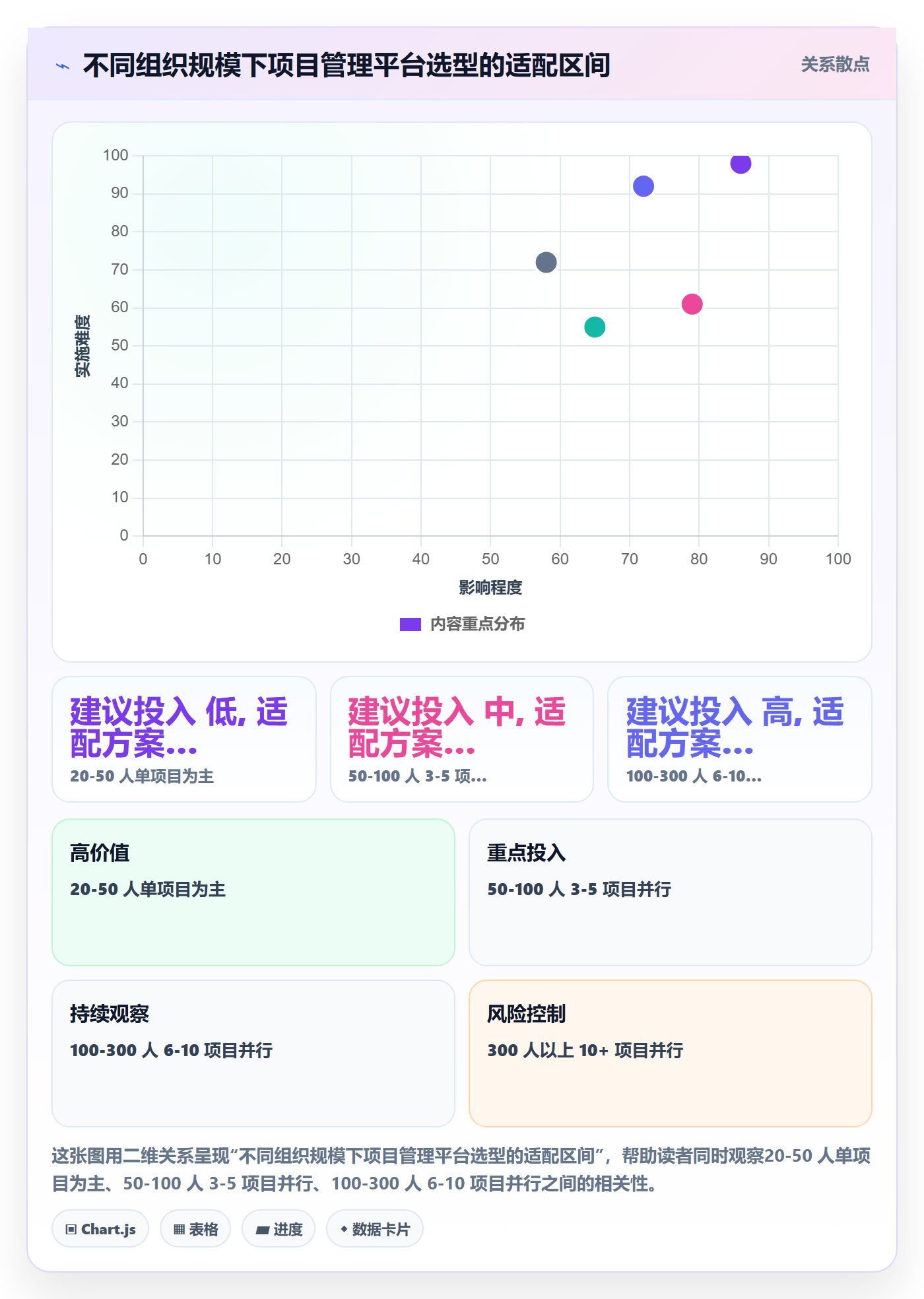 里程碑管理指南：企业管理者如何做好项目阶段，实操方法全流程