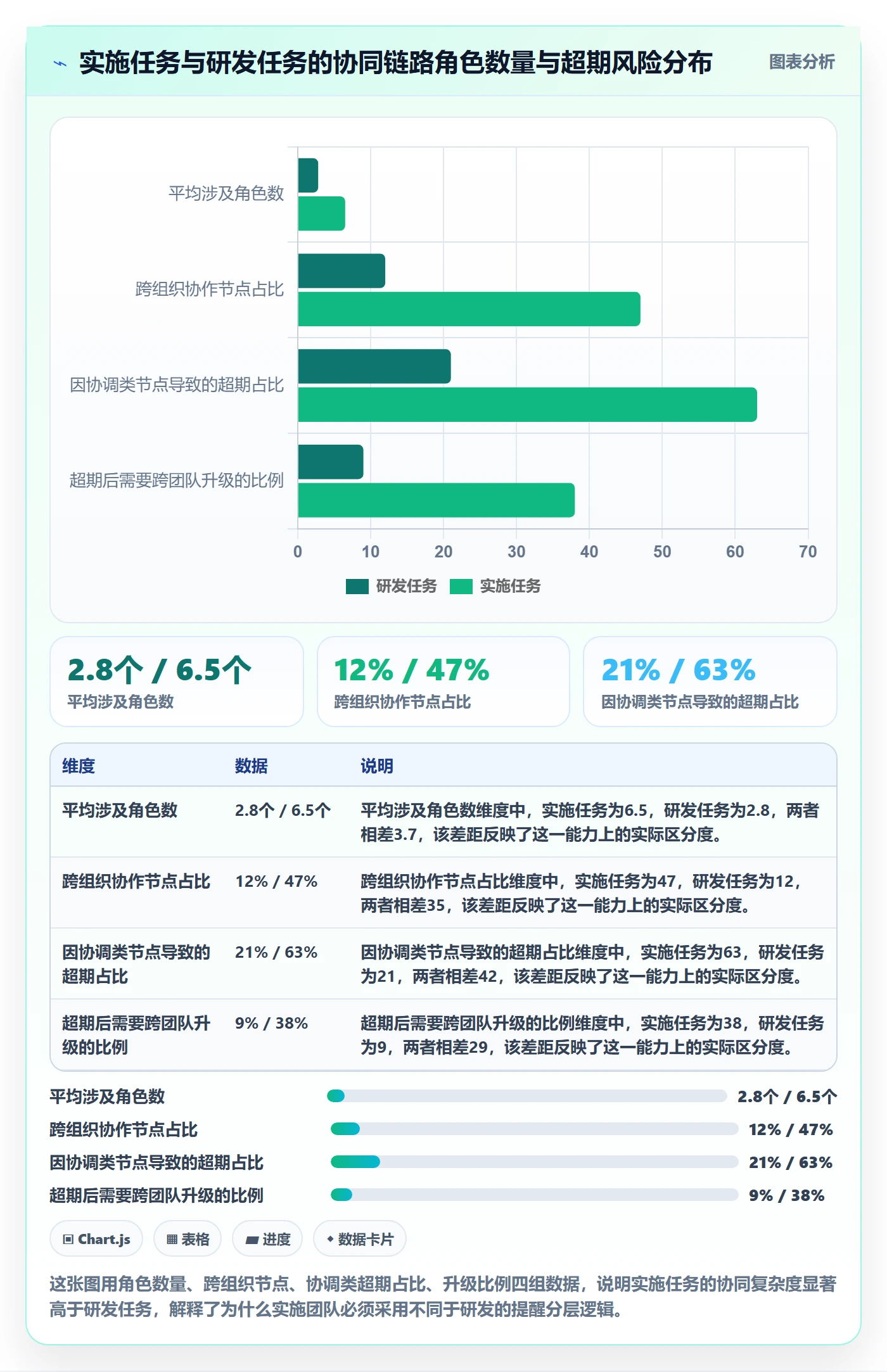 超期提醒管理指南：实施团队如何做好任务提醒，协同管理全流程