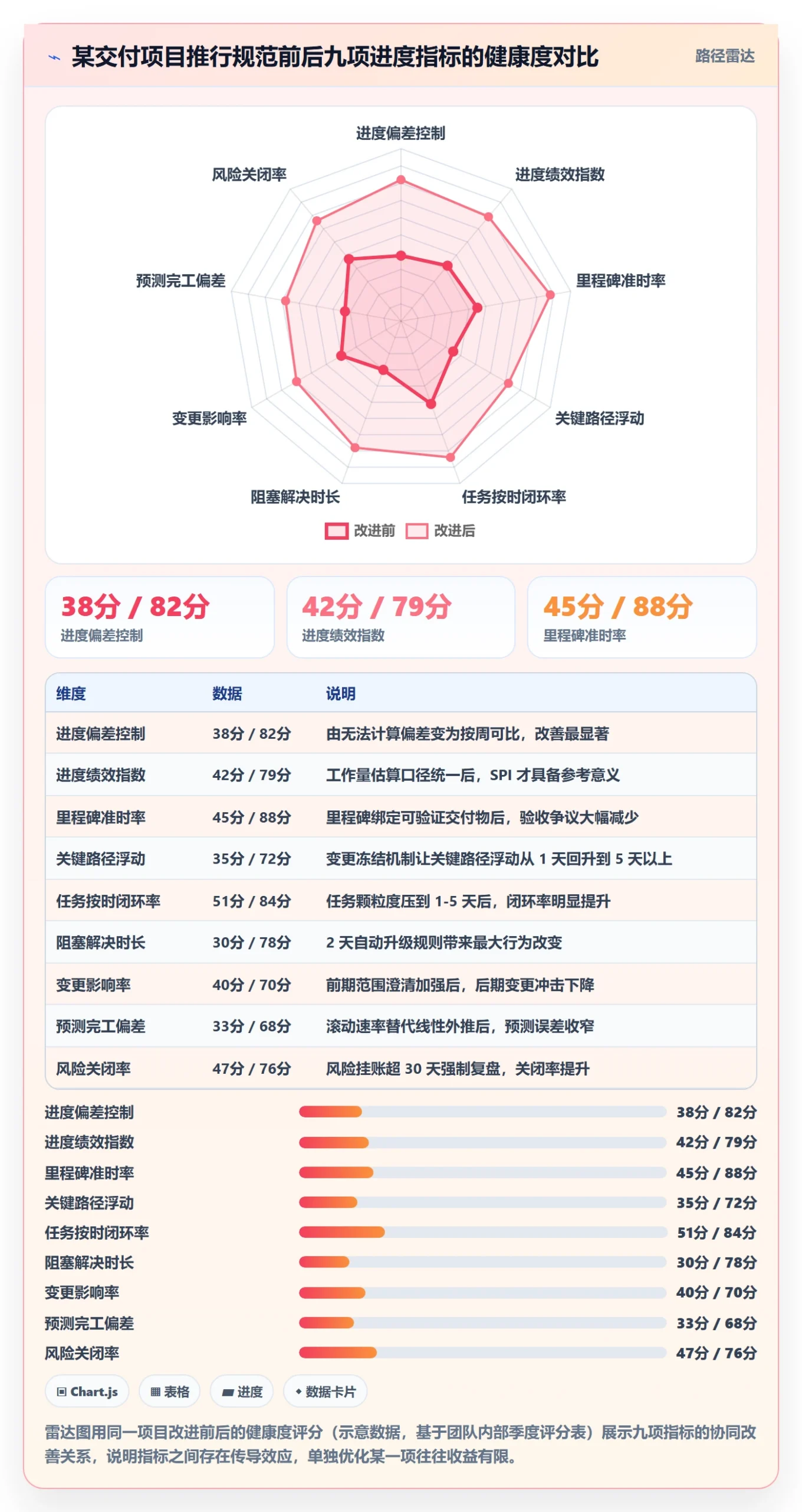计划进度流程与规范：项目负责人进度管理效率提升关键指标