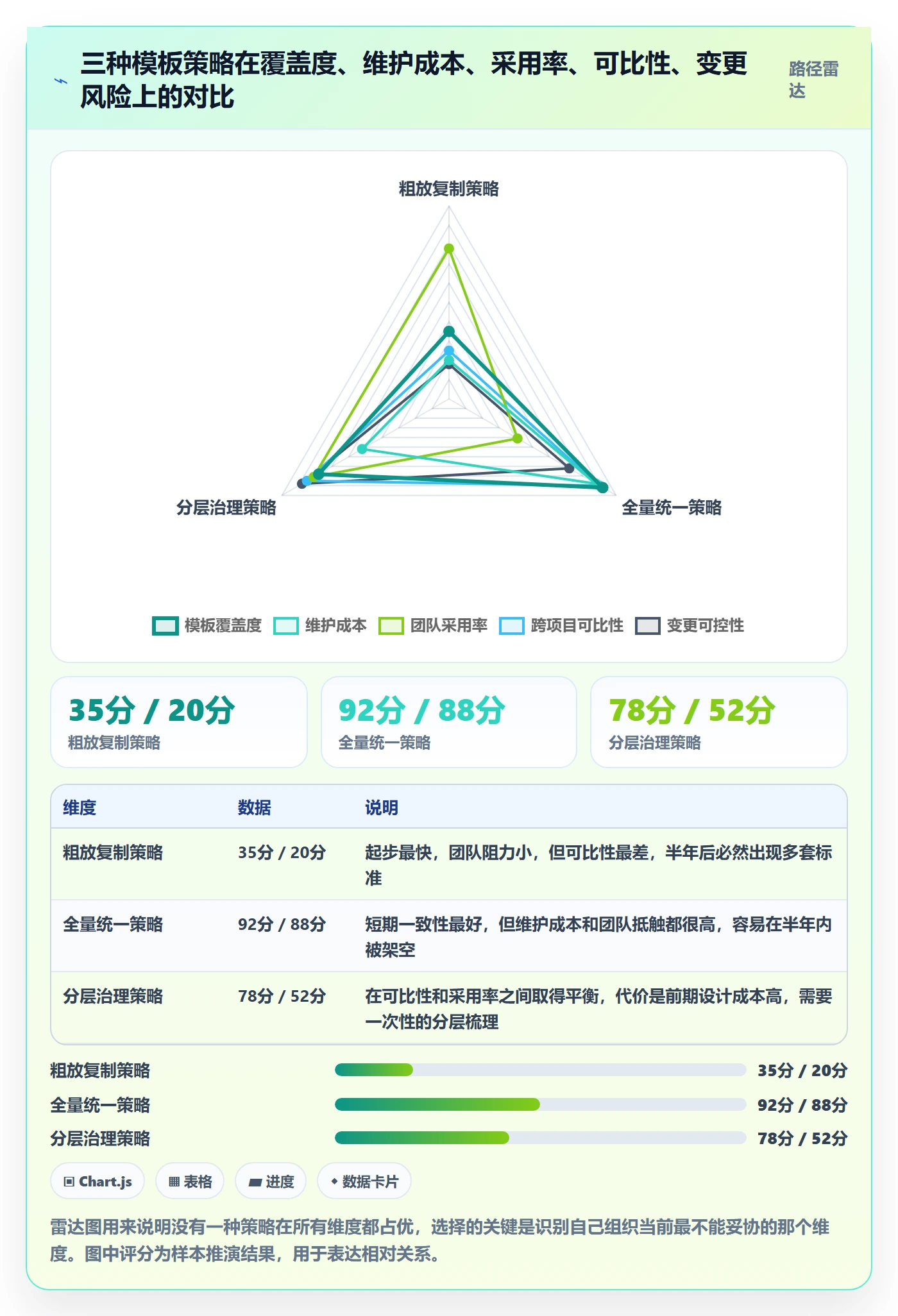 模板复用管理指南:研发团队如何做好项目模板,风险控制全流程