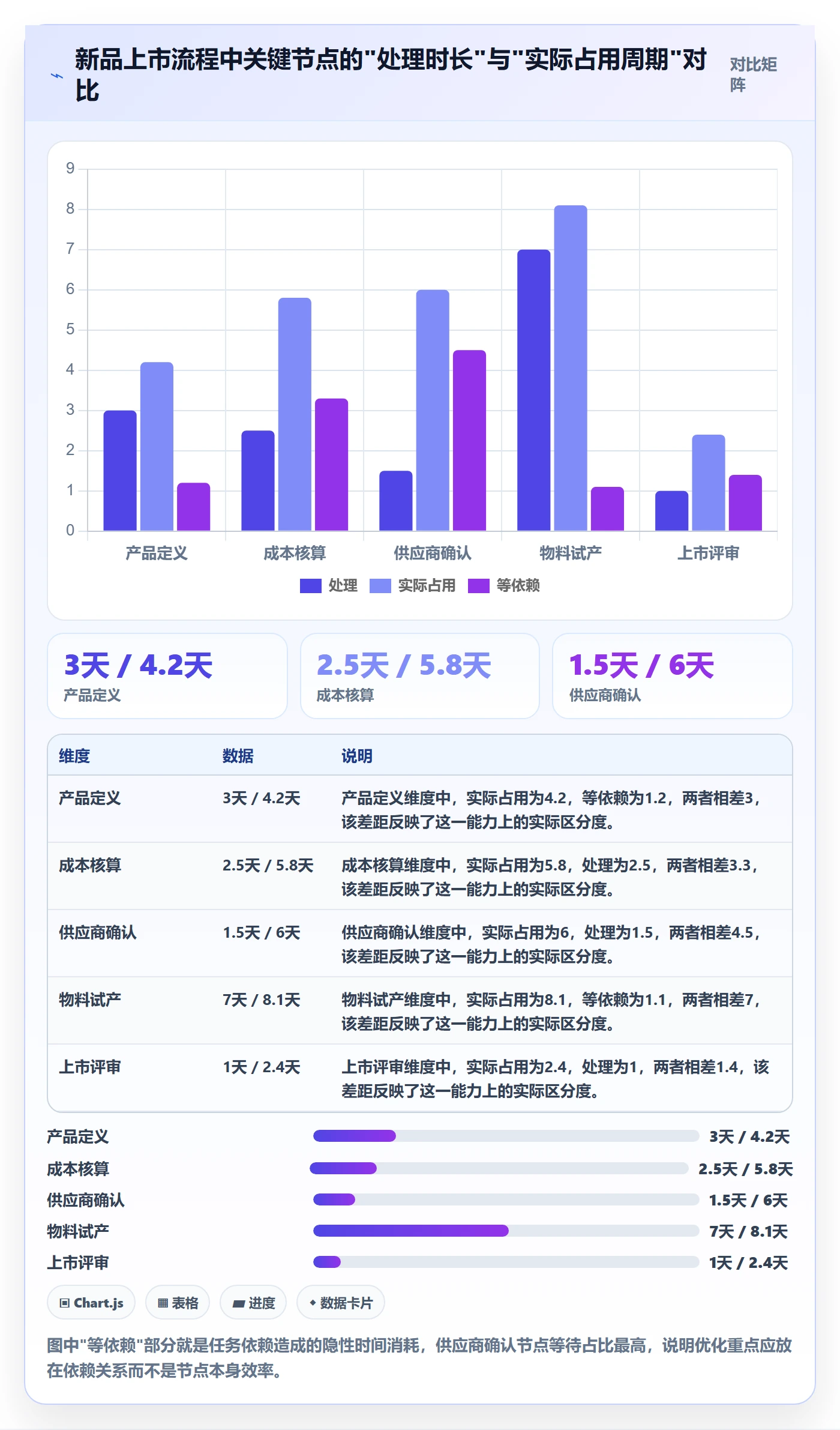 FF流程与规范:企业管理者任务依赖流程优化关键指标
