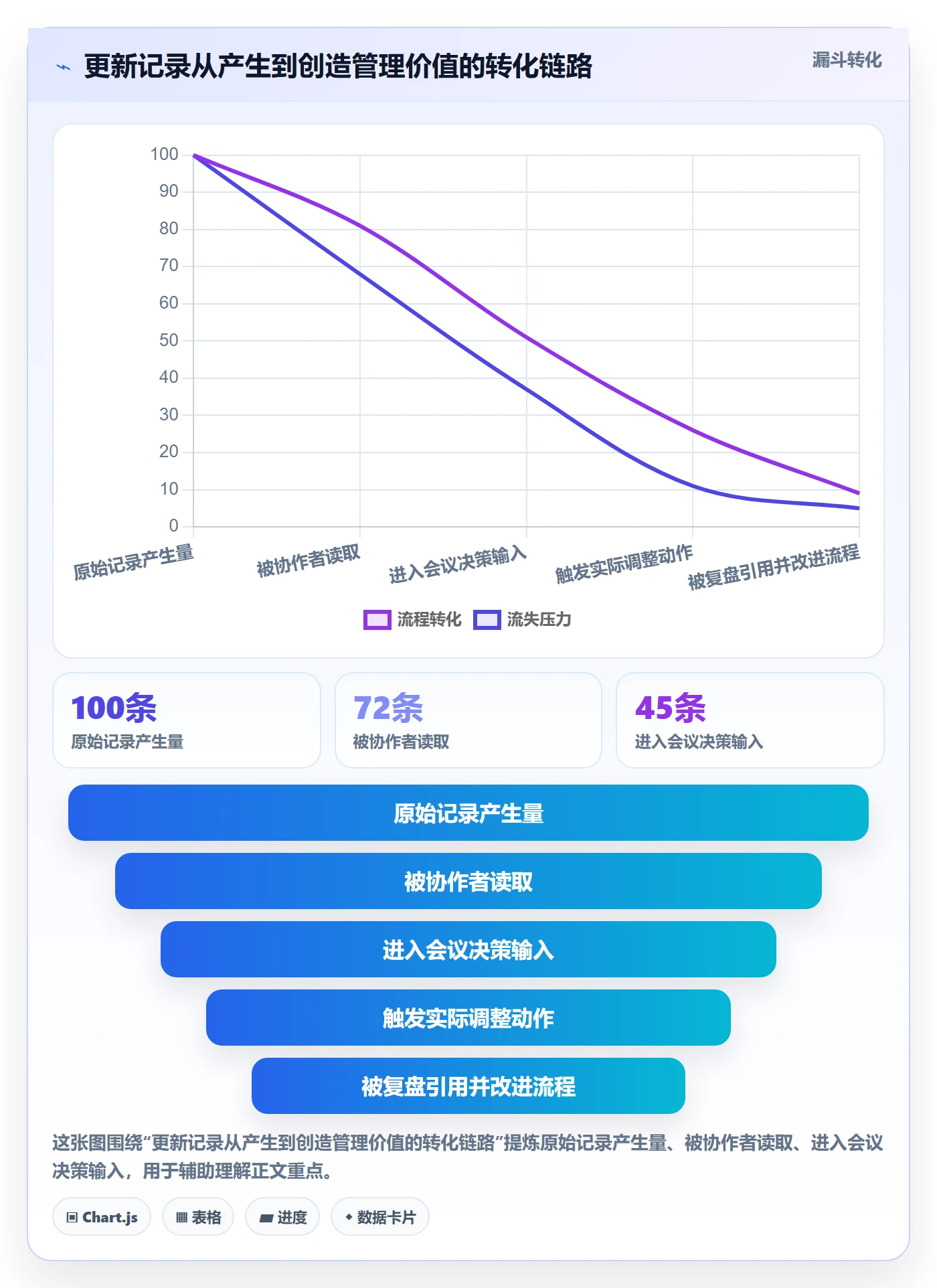 更新记录管理指南:项目成员如何做好进度跟踪,效率提升全流程
