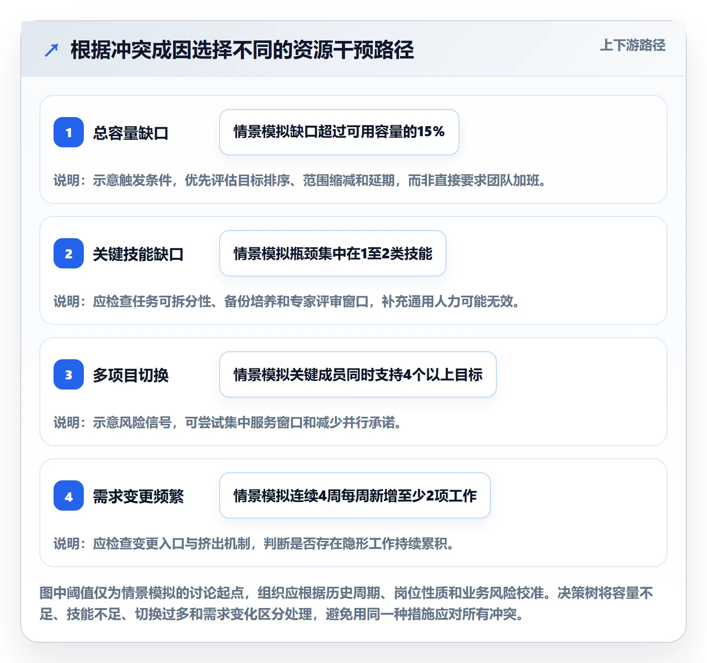 资源冲突落地方案:研发团队开展人力资源计划的协同管理案例解析