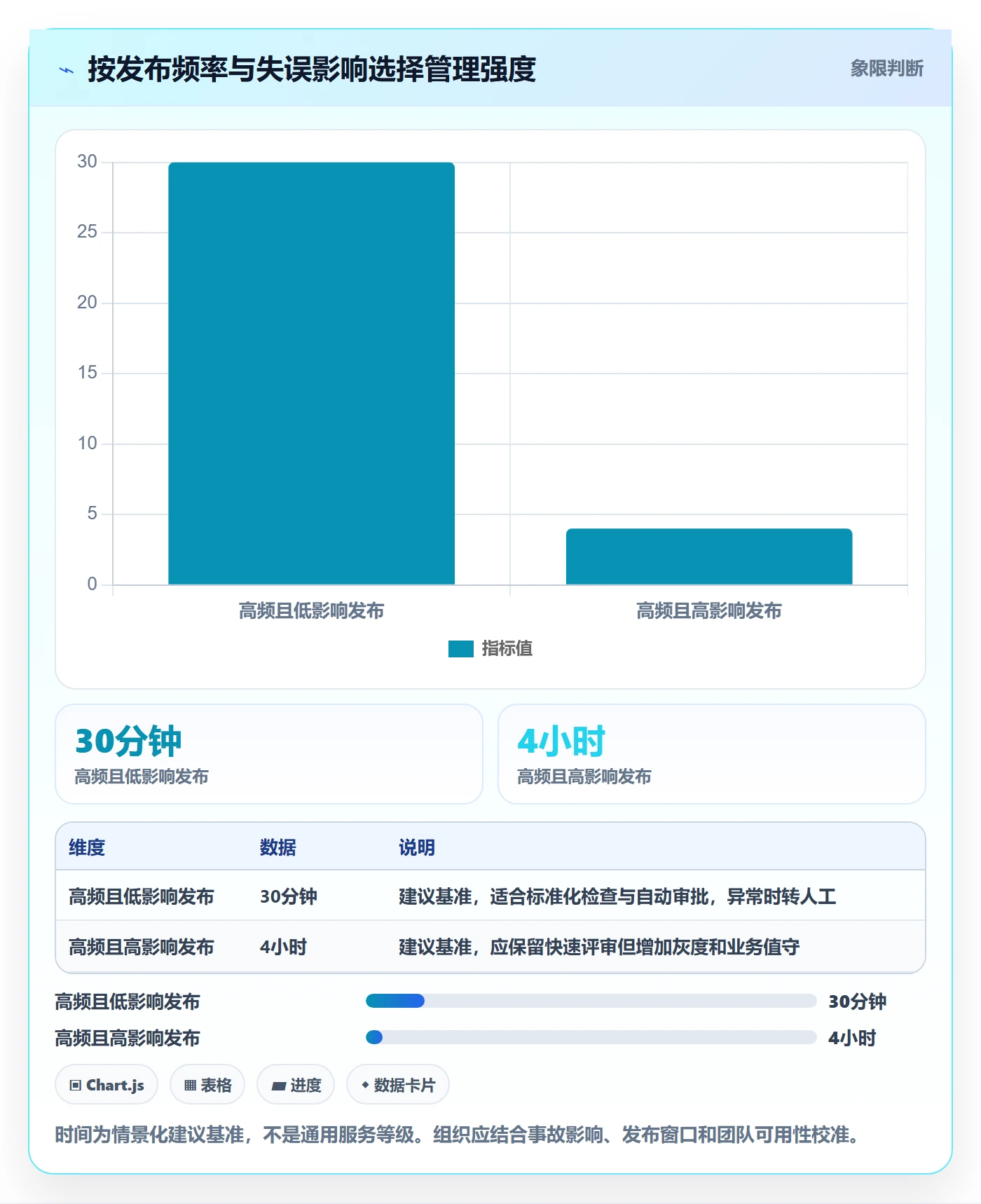 发布记录实操方法:管理层提升发布管理效率的入门指南方法与模板