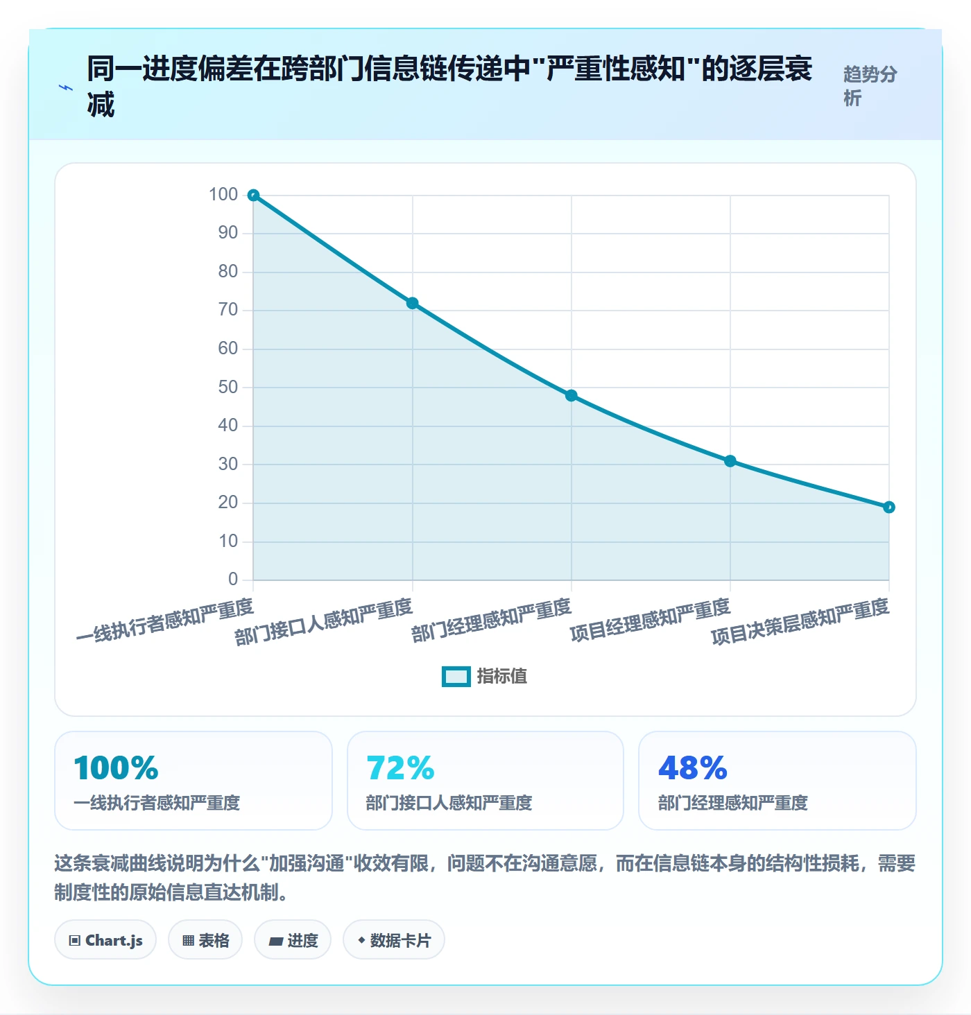 进度偏差管理指南:跨部门团队如何做好进度管理,制度设计全流程