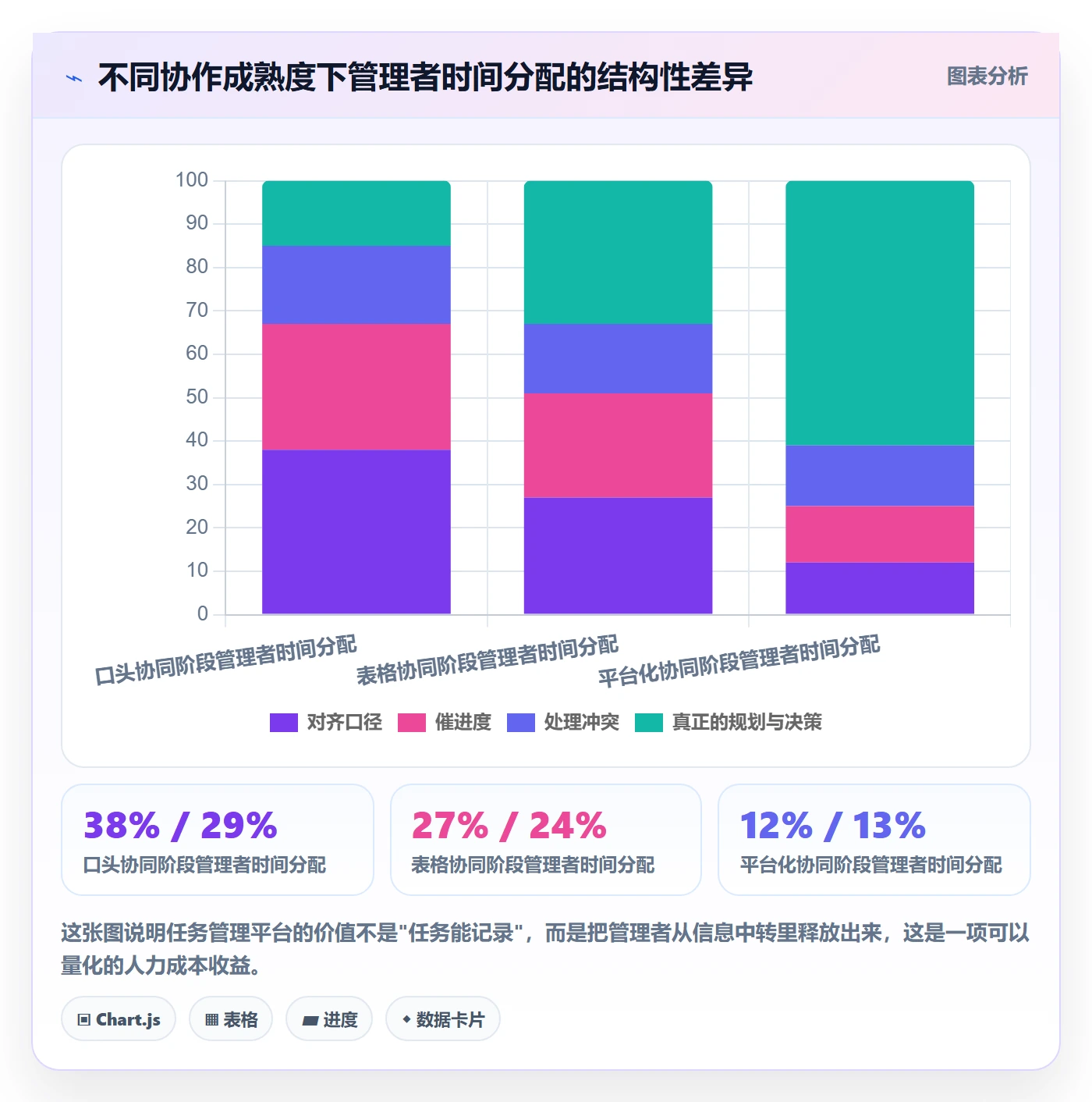 多人任务管理指南:企业管理者如何做好任务分派,落地方案全流程