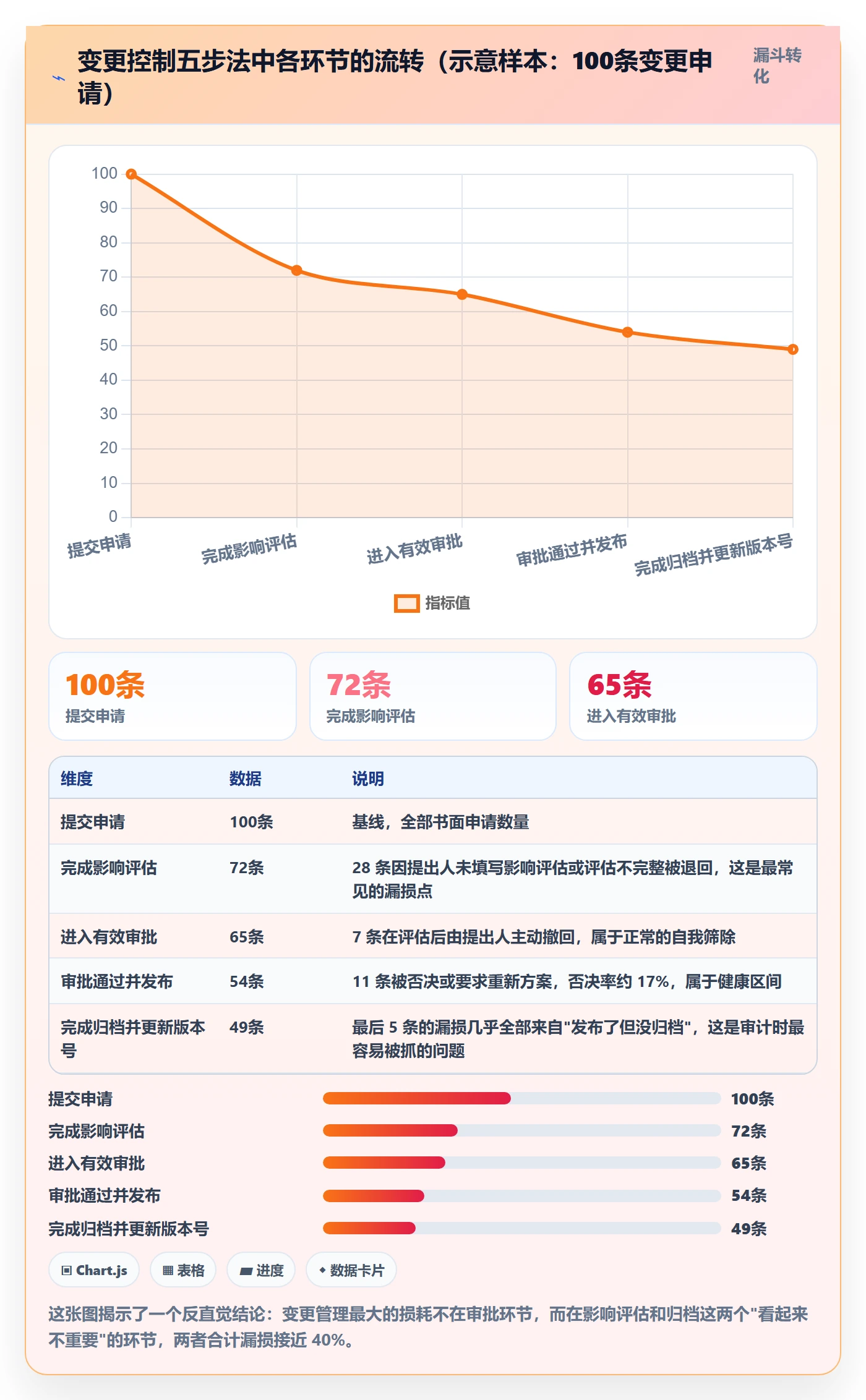 计划版本怎么做?实施团队制度设计:项目规划从0到1