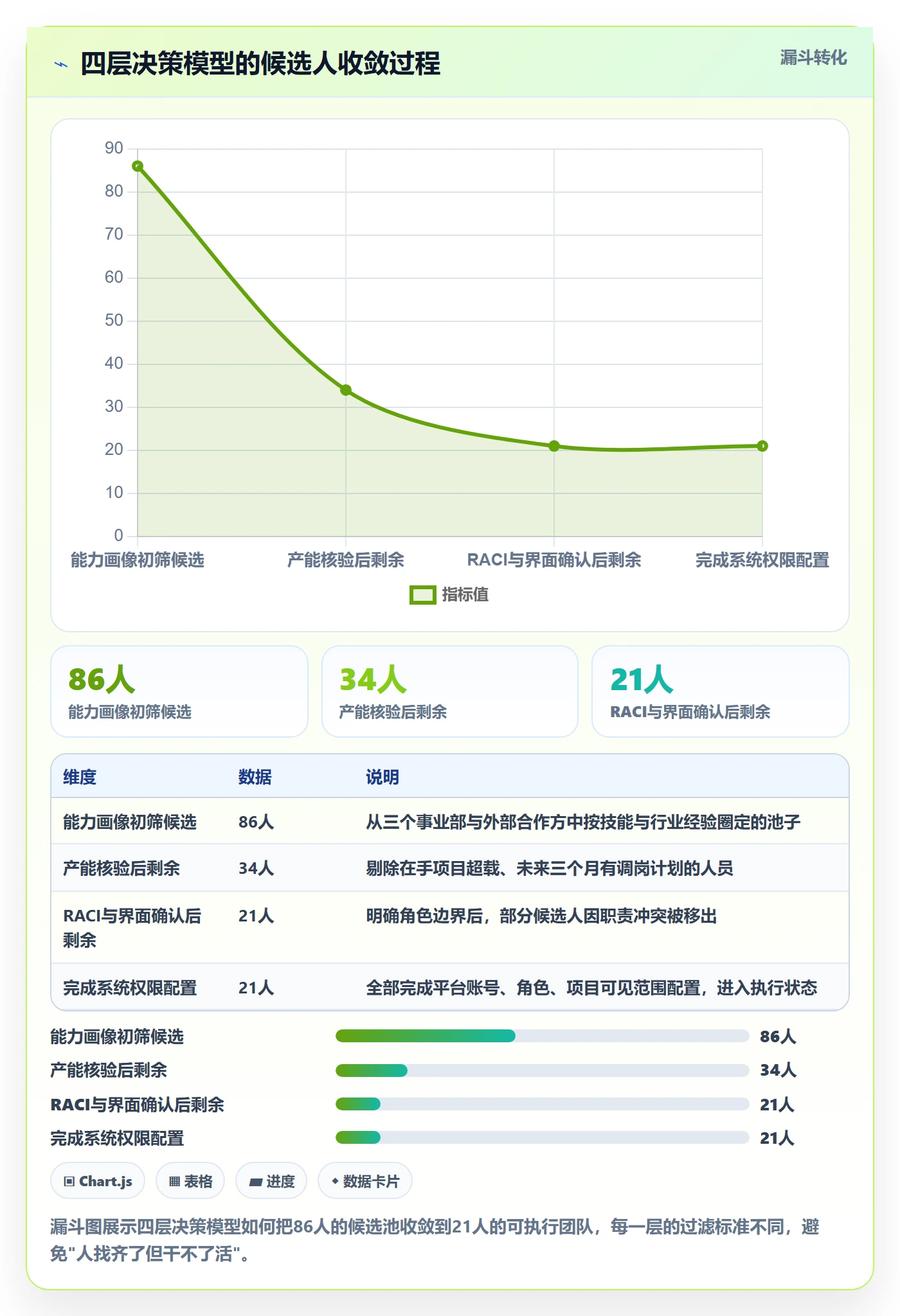 项目立项如何做好项目成员?项目成员协同管理与操作步骤