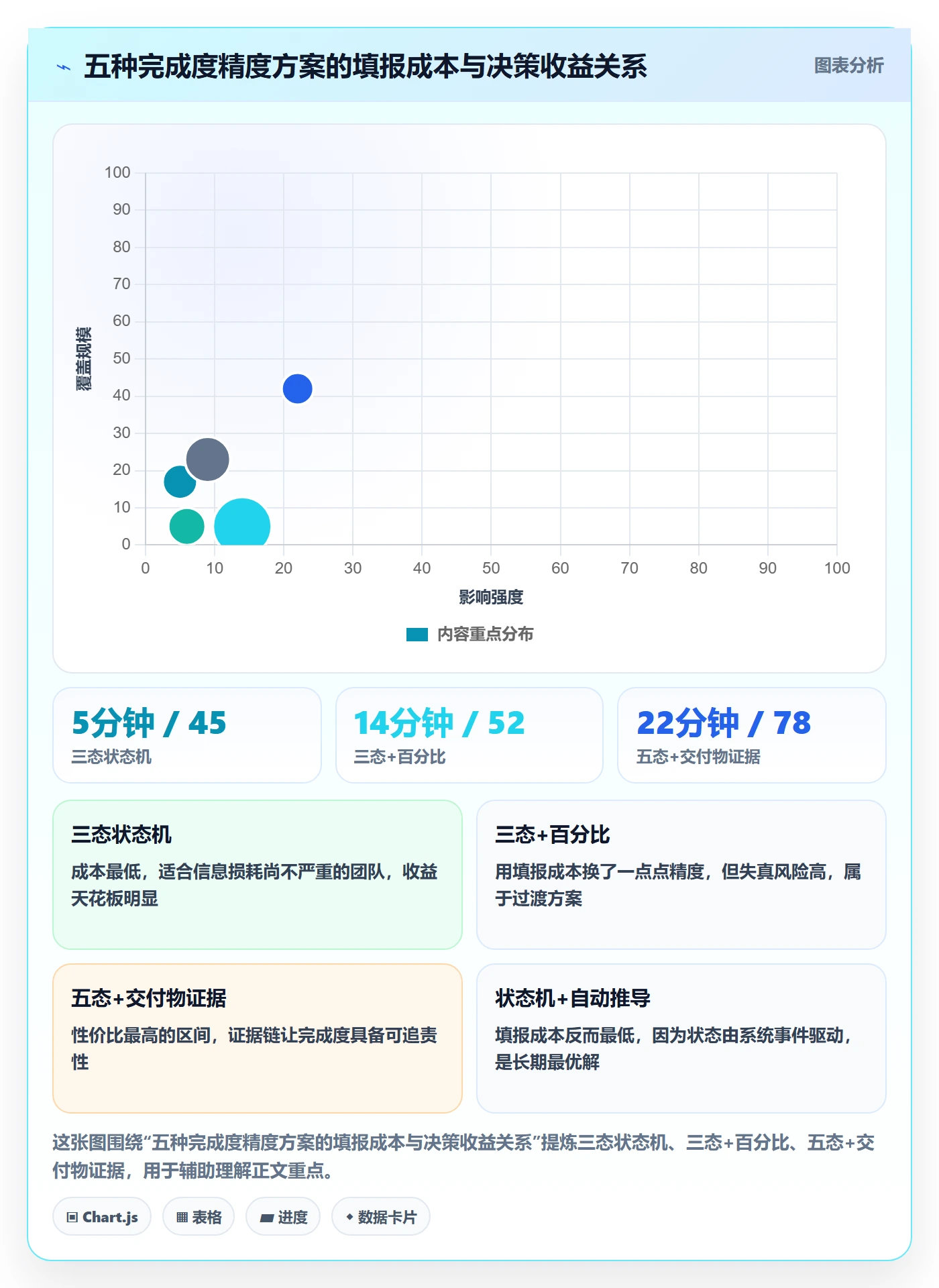完成度流程与规范:企业管理者任务属性入门指南关键指标