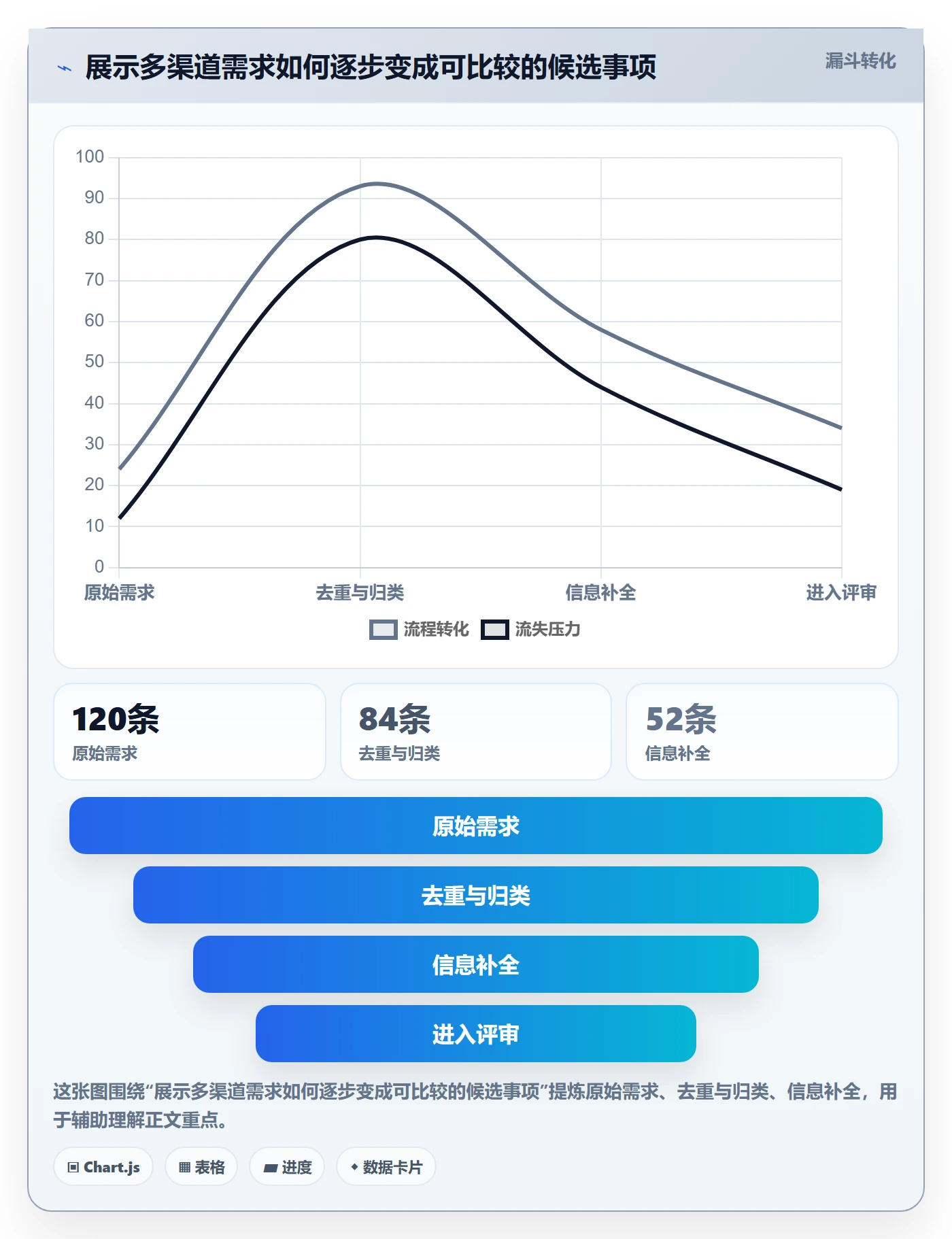 需求管理如何做好需求优先级?项目经理效率提升与操作步骤