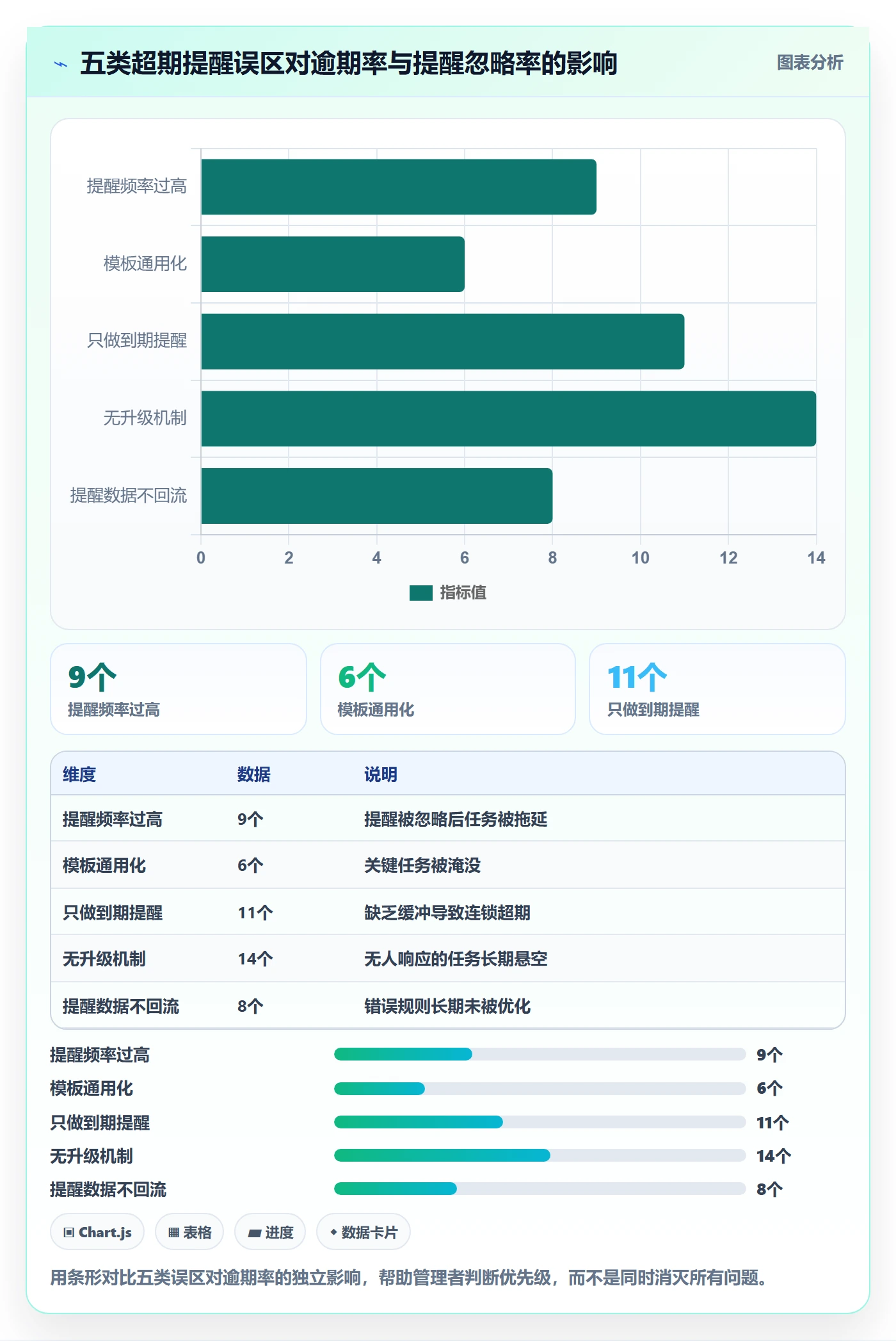 超期提醒实操方法:管理层提升任务提醒效率的实操方法方法与模板