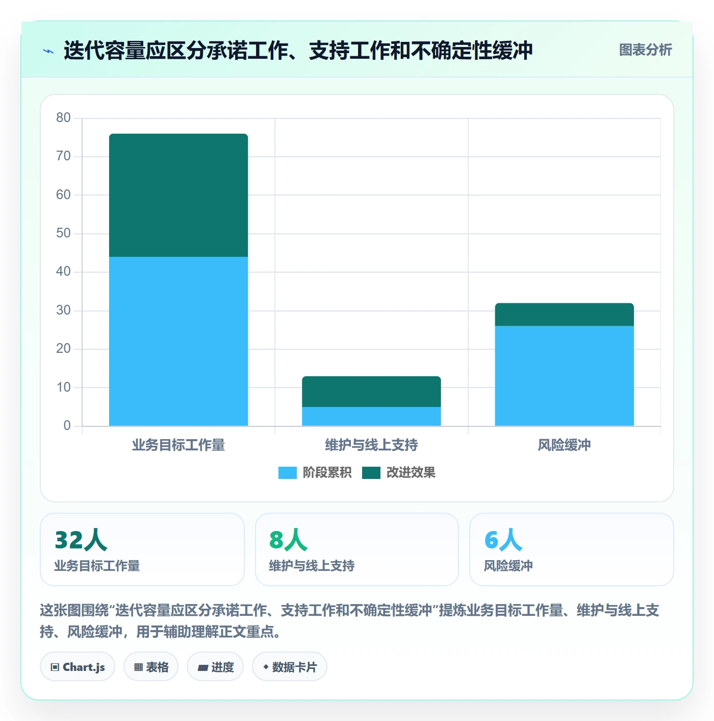 迭代规划怎么做？企业管理者流程优化：需求排期从0到1