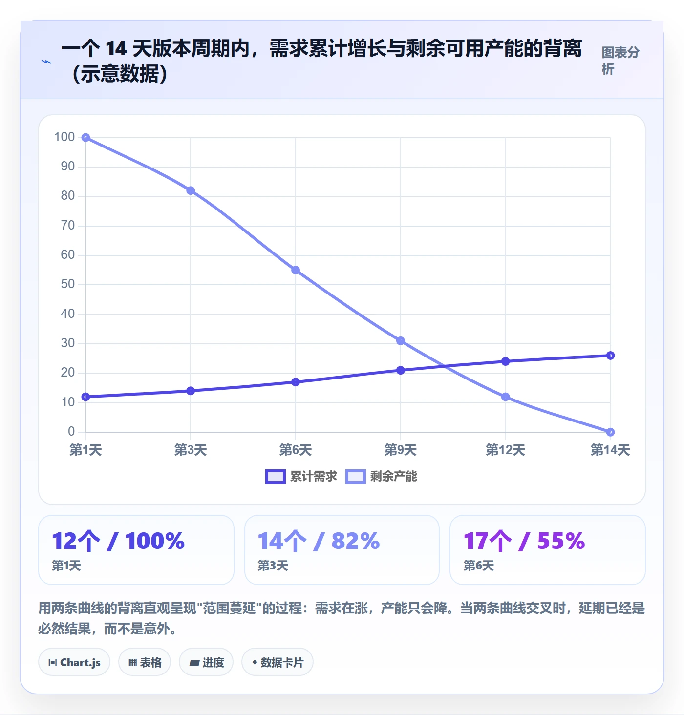 计划版本流程与规范：产品经理项目规划落地方案关键指标