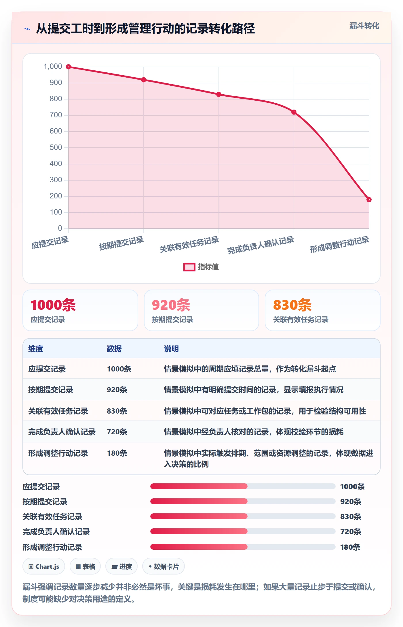 项目工时管理方法大全：项目经理工时表制度设计落地清单