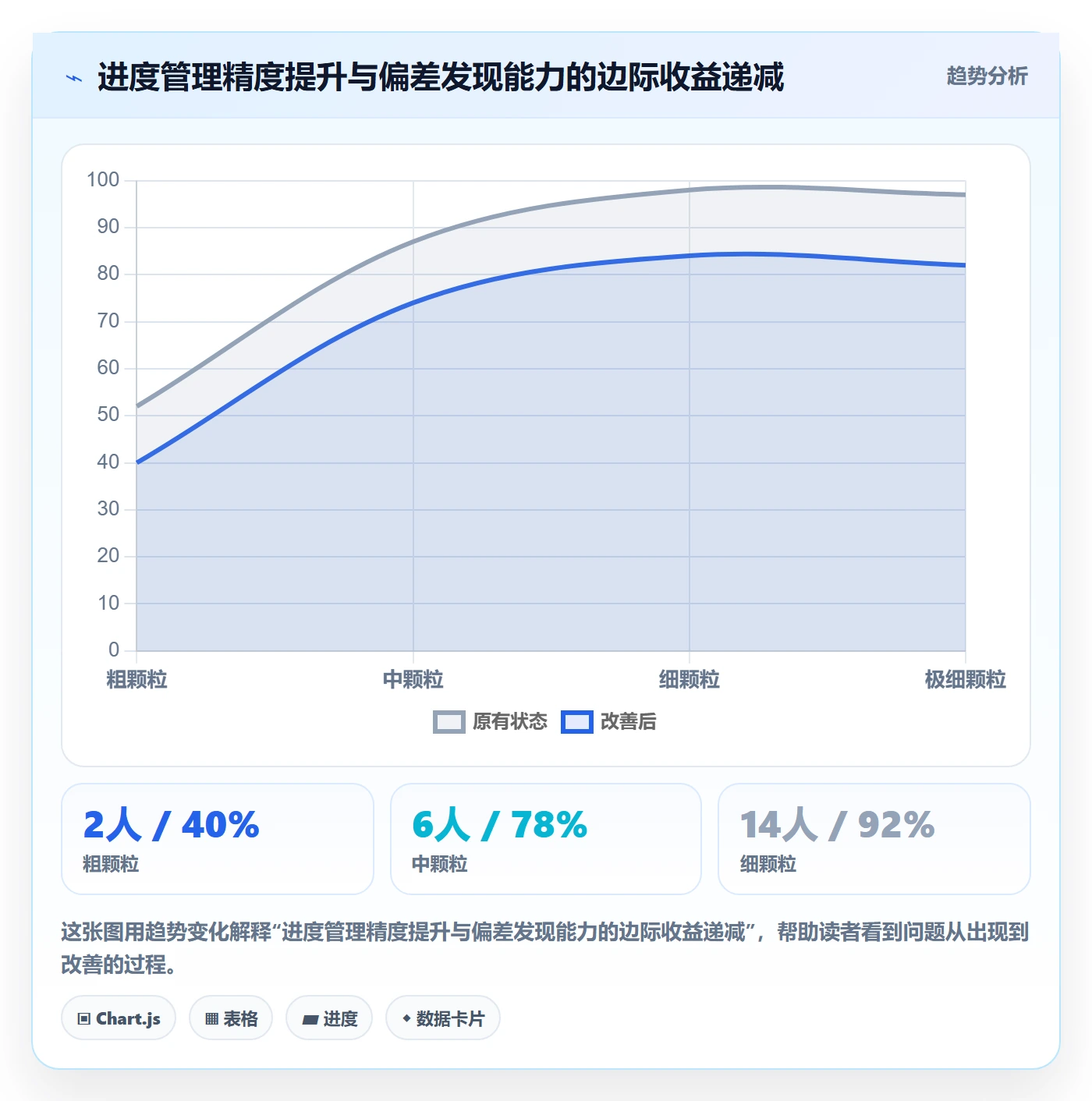 进度管理如何做好实际进度?跨部门团队协同管理与操作步骤