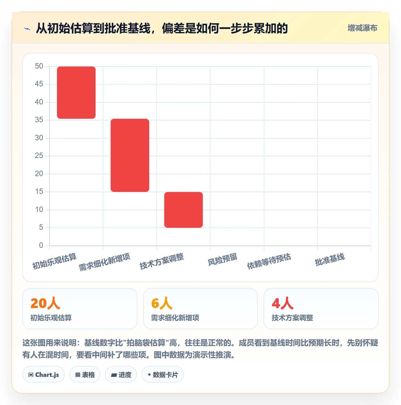 项目规划计划基线教程:项目成员入门指南,避坑指南