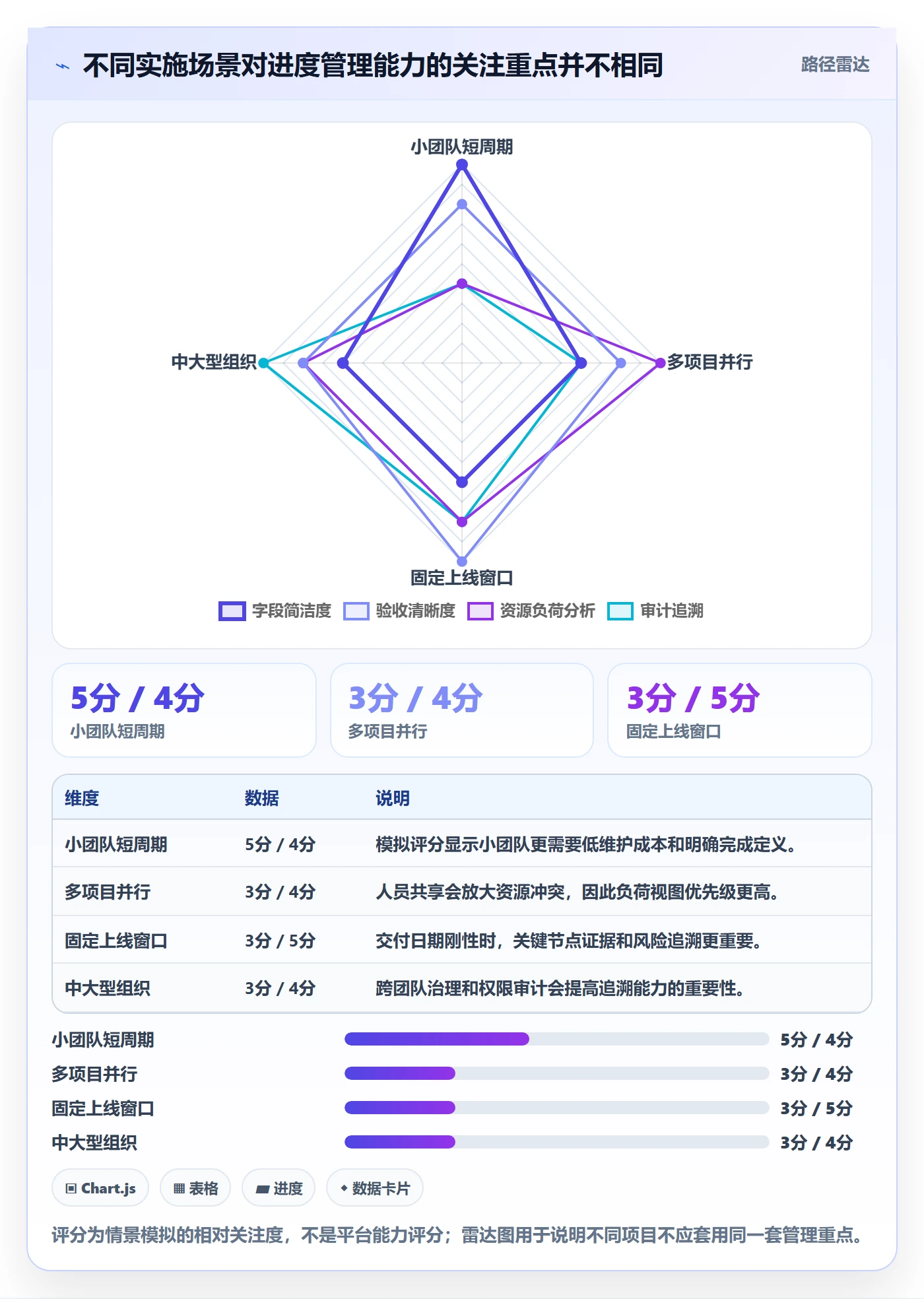 任务条流程与规范:实施团队甘特图数据分析关键指标