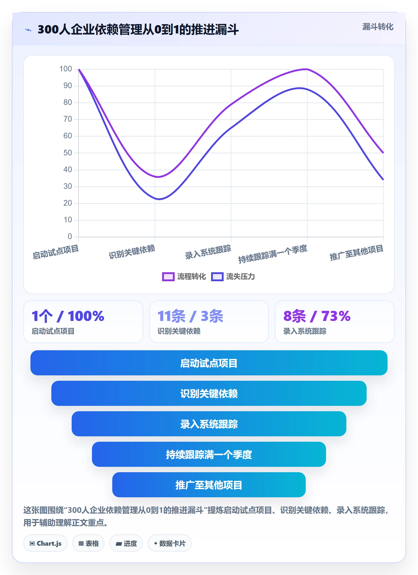 FF怎么做?企业管理者落地方案:任务依赖从0到1