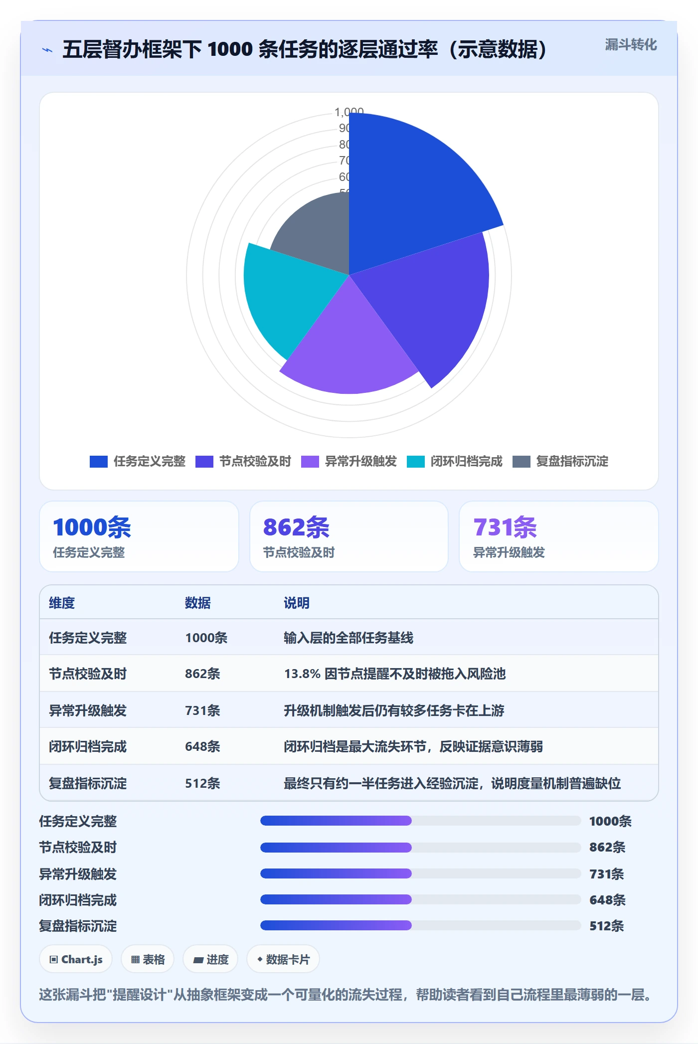 督办管理指南:企业管理者如何做好任务提醒,效率提升全流程