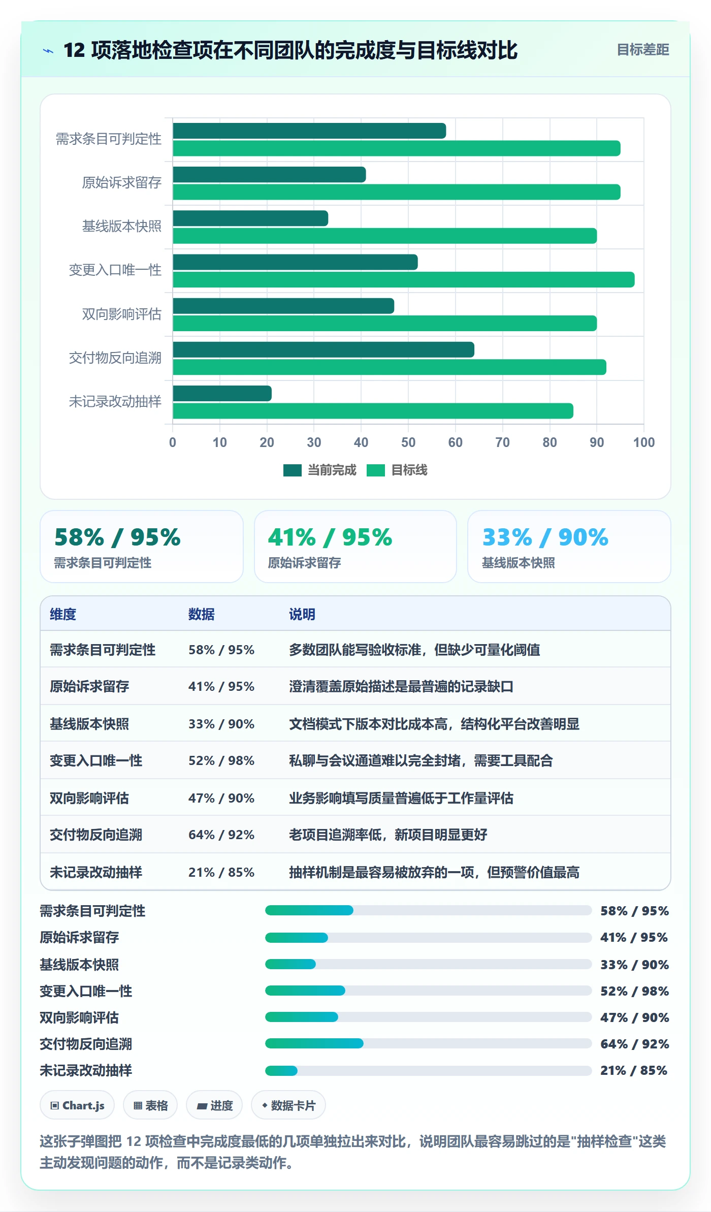 Scope管理方法大全:PMO项目范围最佳实践落地清单
