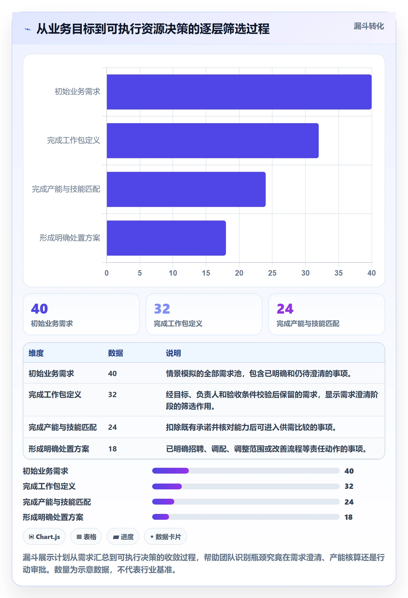 人力资源计划如何做好工作量?企业管理者协同管理与操作步骤