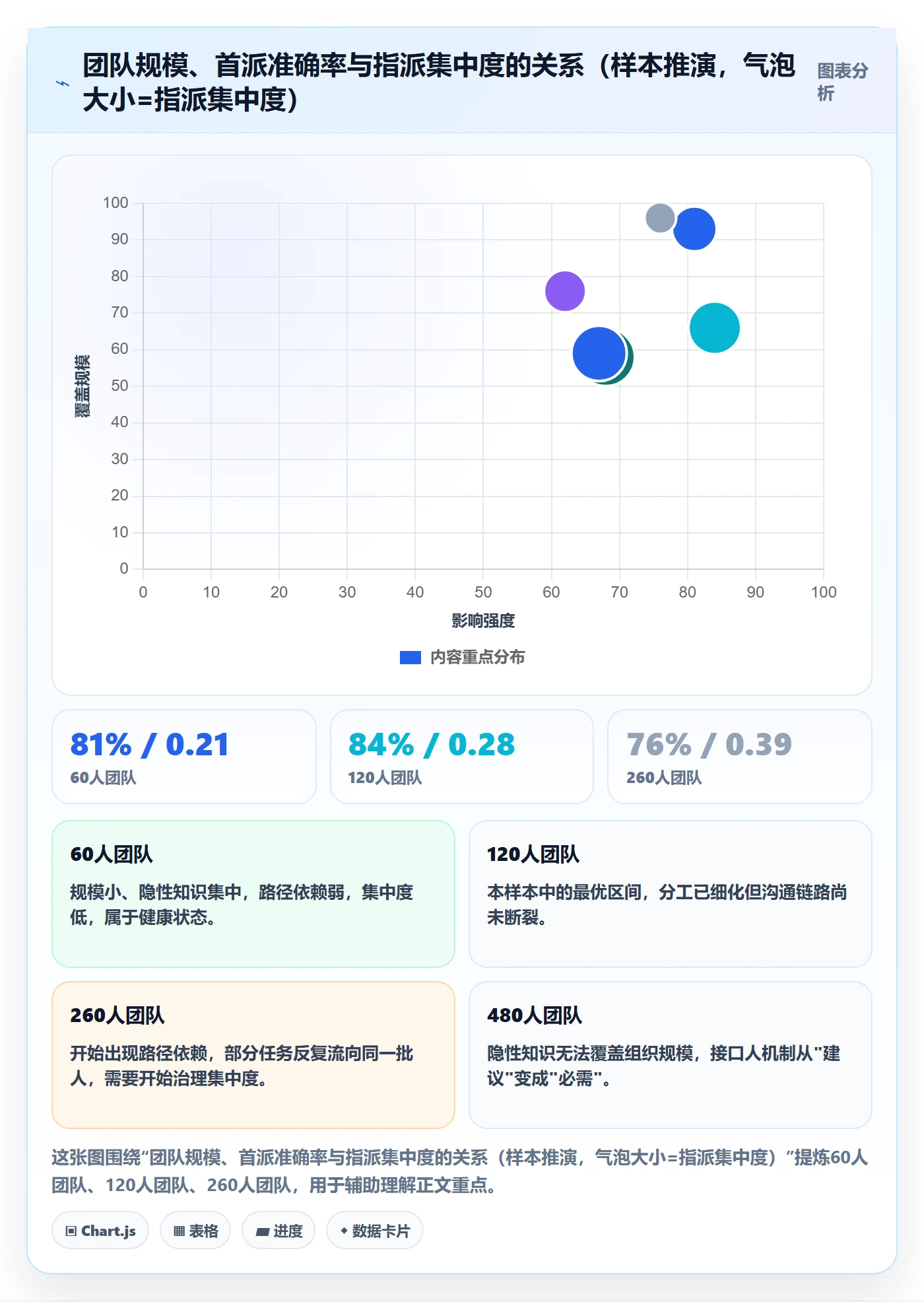 指派最佳实践：跨部门团队任务分派数据分析，常见问题