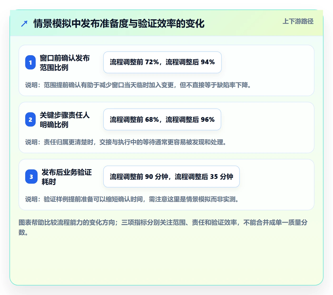 发布管理发布全流程:项目成员最佳实践与一文讲清