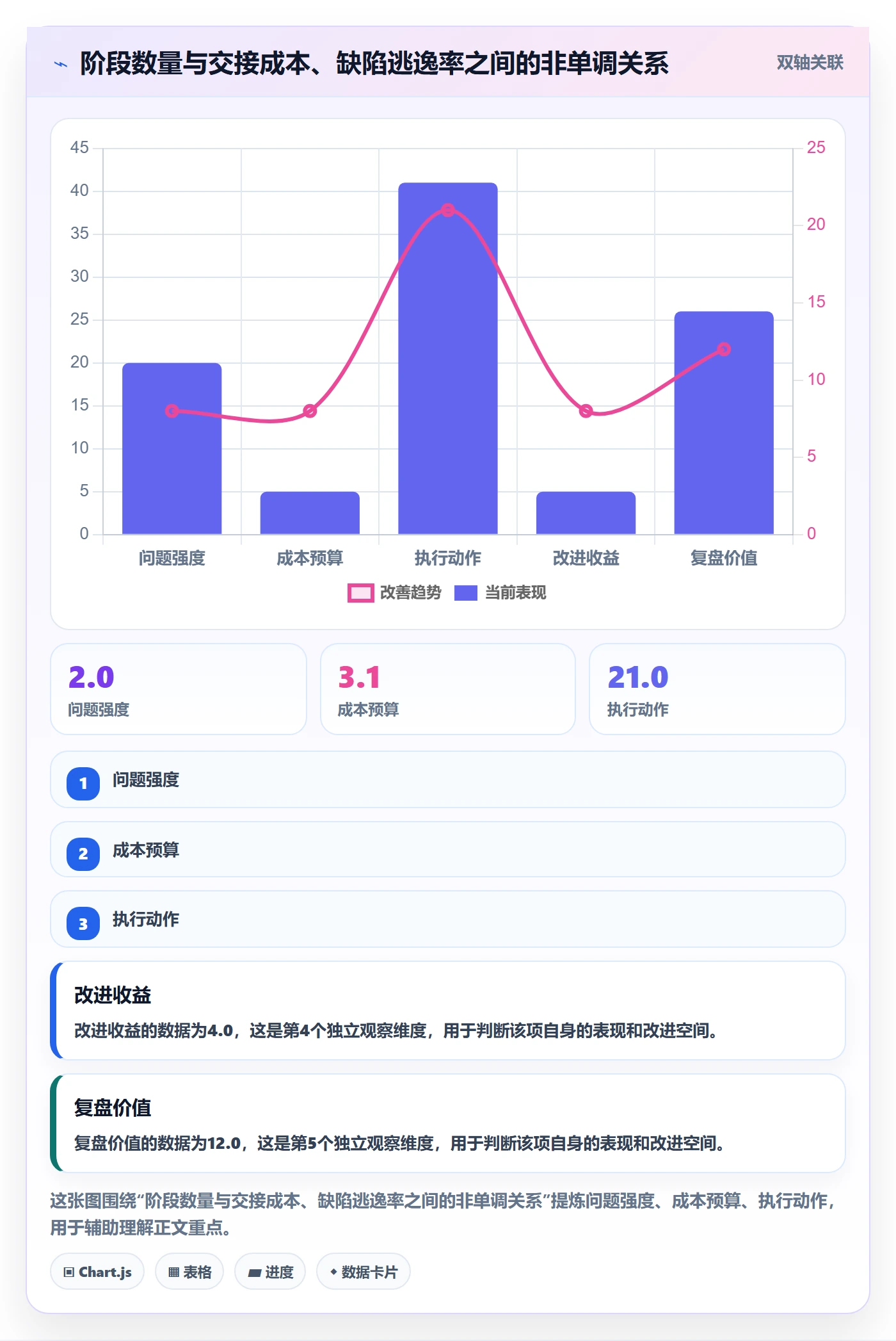 阶段管理方法大全：项目负责人项目阶段入门指南落地清单