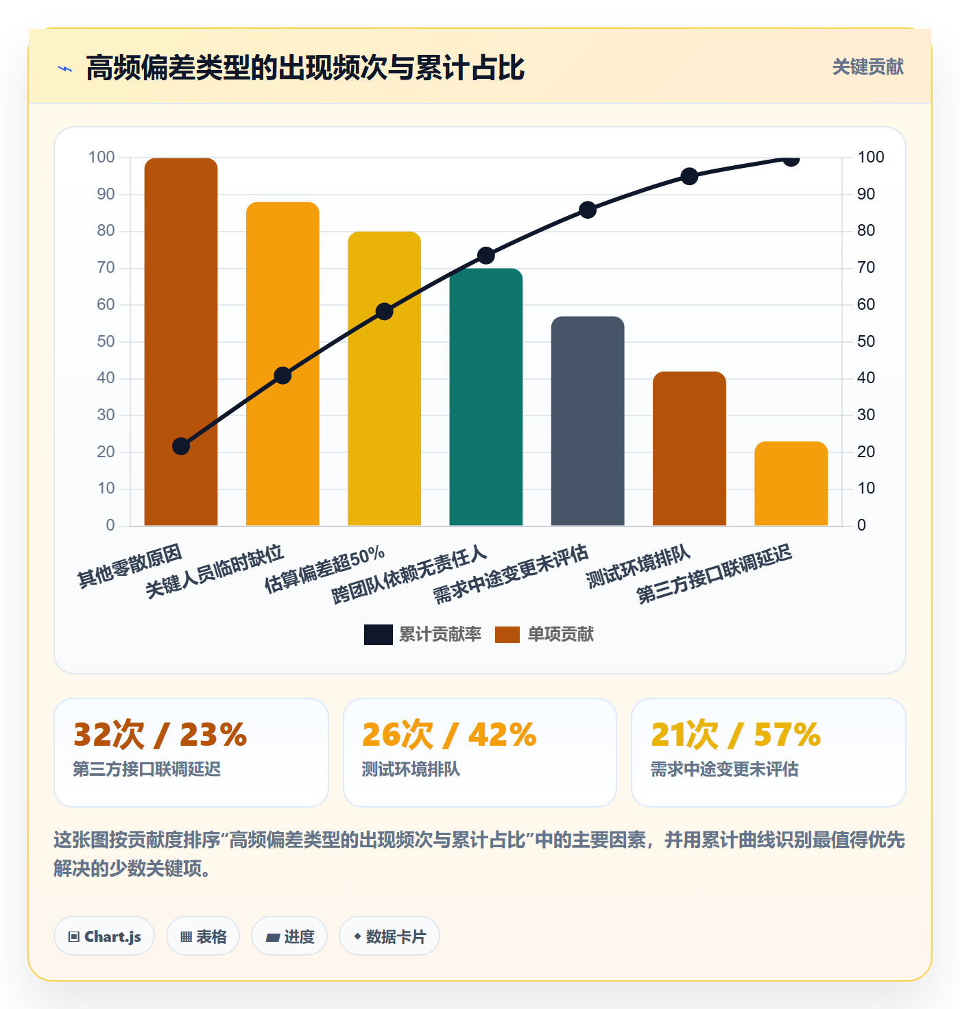 进度偏差管理指南：管理层如何做好进度管理，实操方法全流程