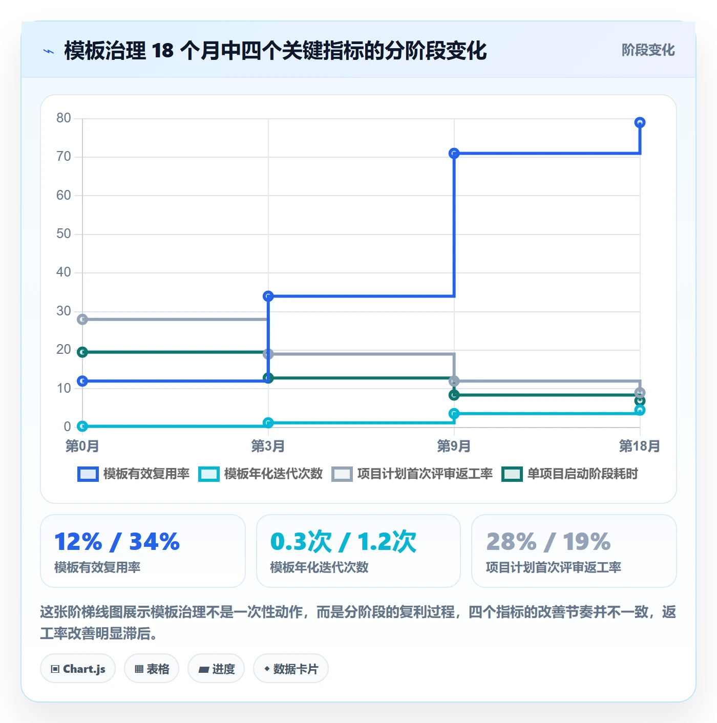 模板流程实操方法:项目经理提升项目模板效率的实操方法方法与模板