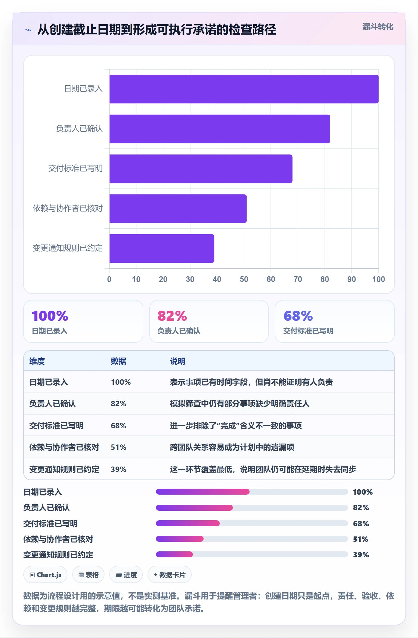 日历视图截止日期教程:企业管理者最佳实践,避坑指南