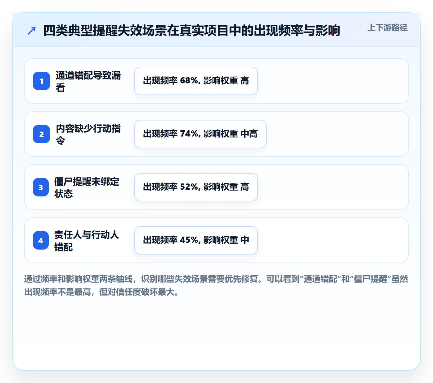 任务提醒如何做好消息通知?项目经理风险控制与操作步骤