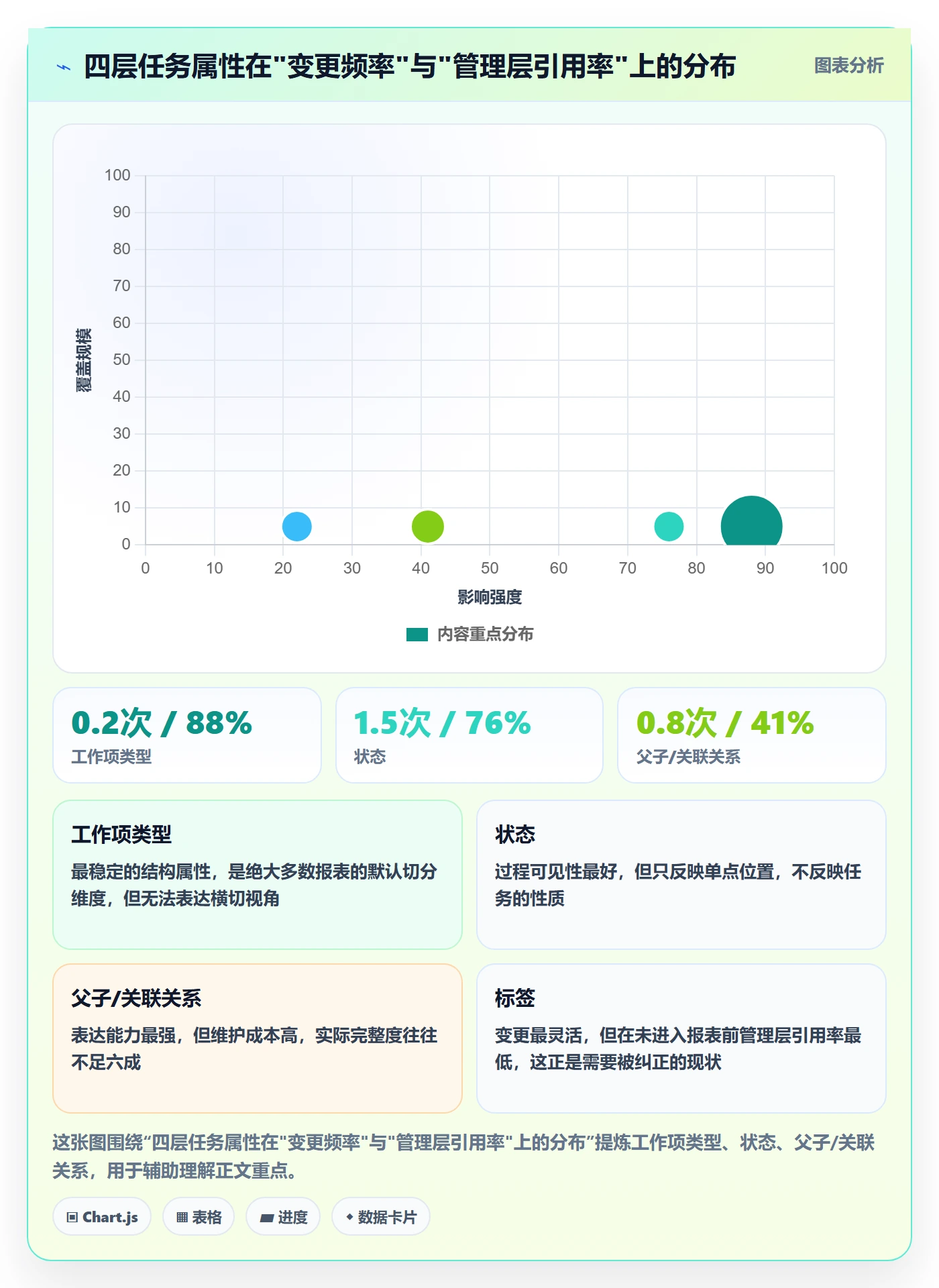 标签落地方案:管理层开展任务属性的风险控制案例解析