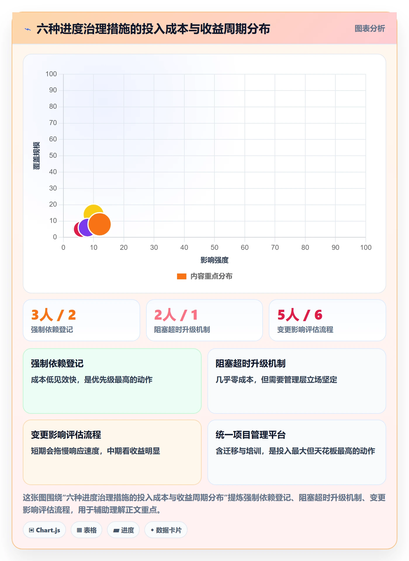 项目进度流程与规范：项目经理进度管理最佳实践关键指标