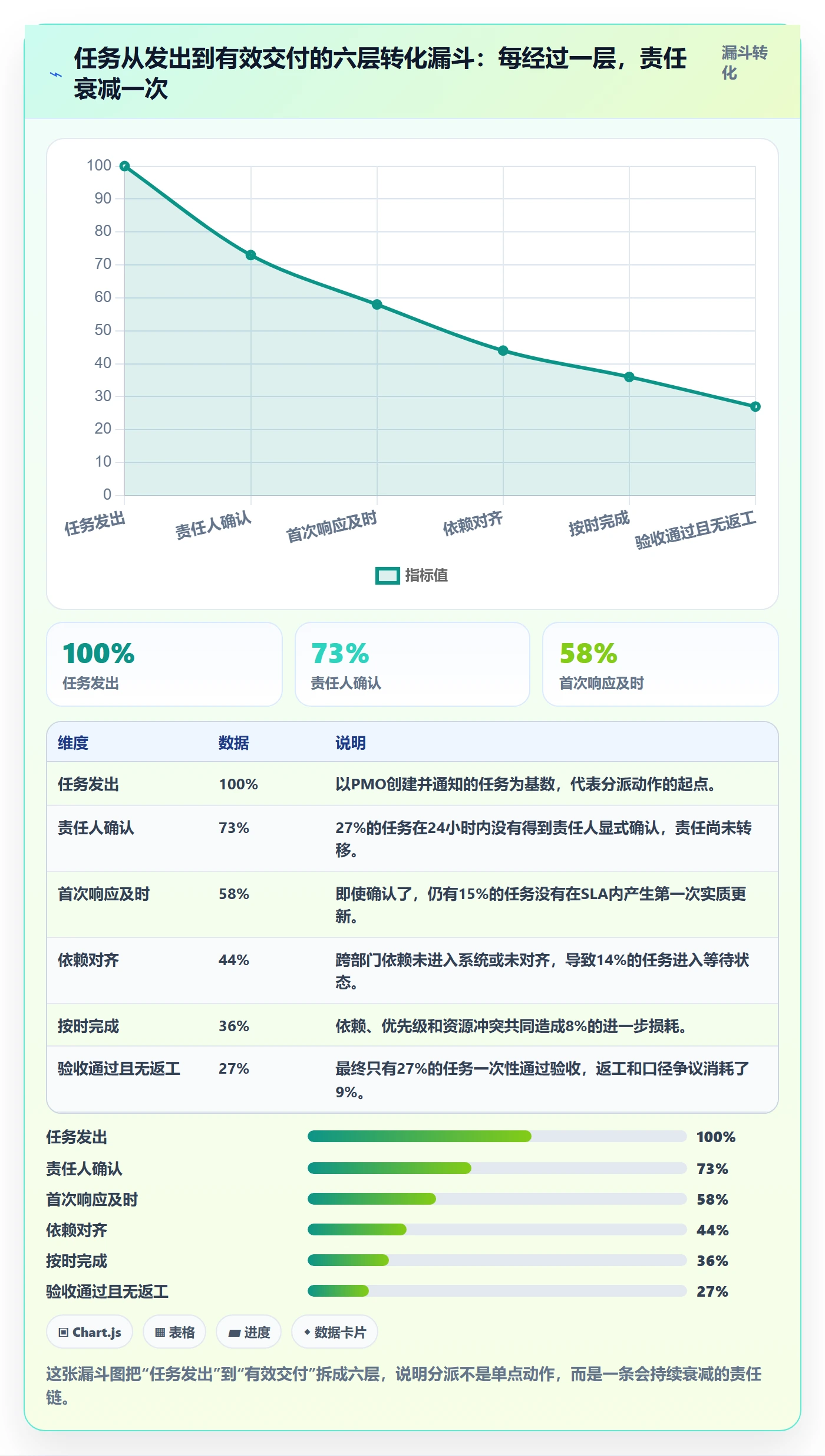 多人任务流程与规范:PMO任务分派落地方案关键指标