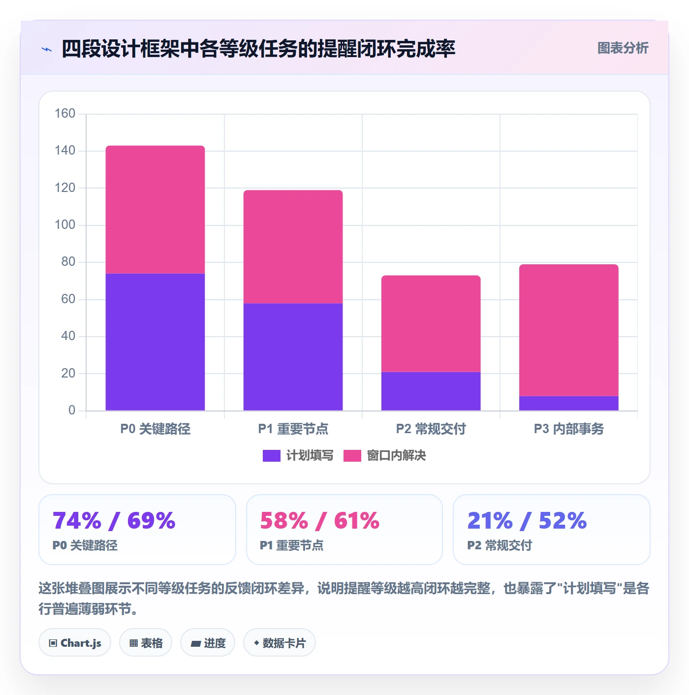 任务提醒如何做好到期提醒?实施团队风险控制与操作步骤