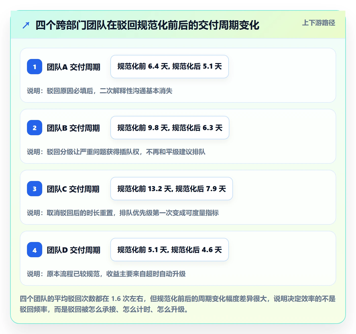 驳回实操方法:跨部门团队提升任务验收效率的落地方案方法与模板