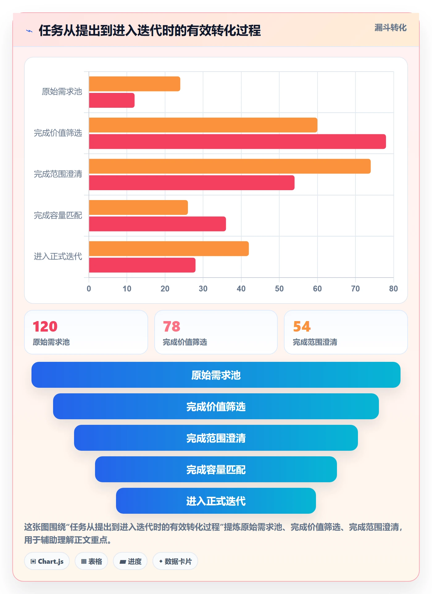 迭代管理迭代任务全流程：项目成员制度设计与一文讲清