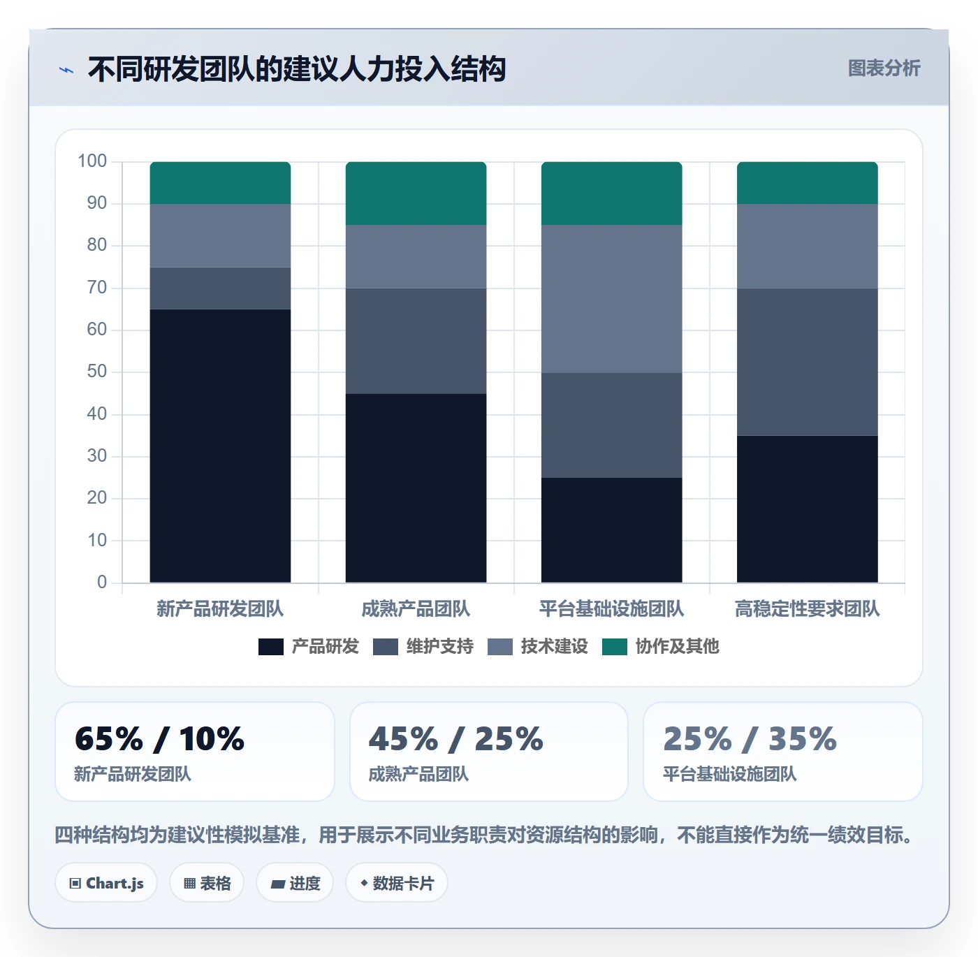 投入比例最佳实践：研发团队人力资源计划流程优化，常见问题