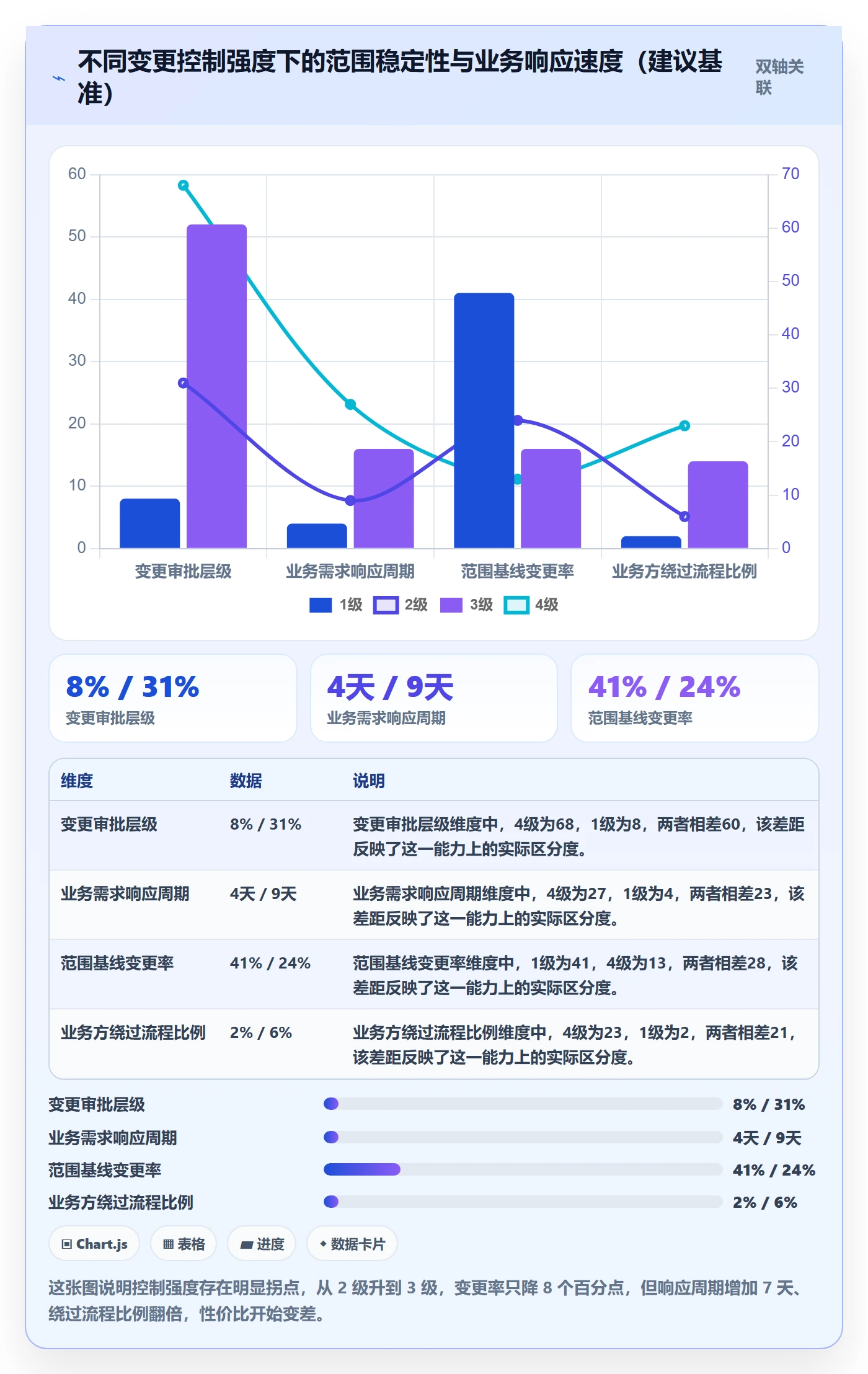范围实操方法：项目经理提升项目范围效率的数据分析方法与模板