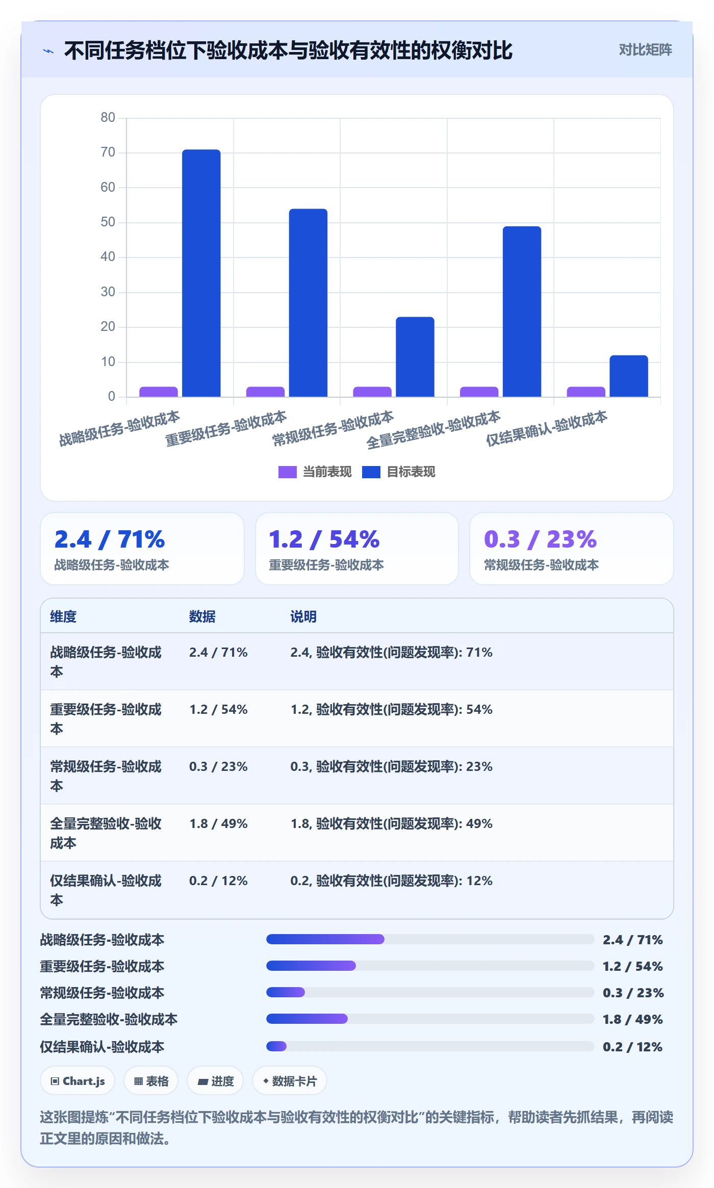 驳回落地方案：管理层开展任务验收的落地方案案例解析