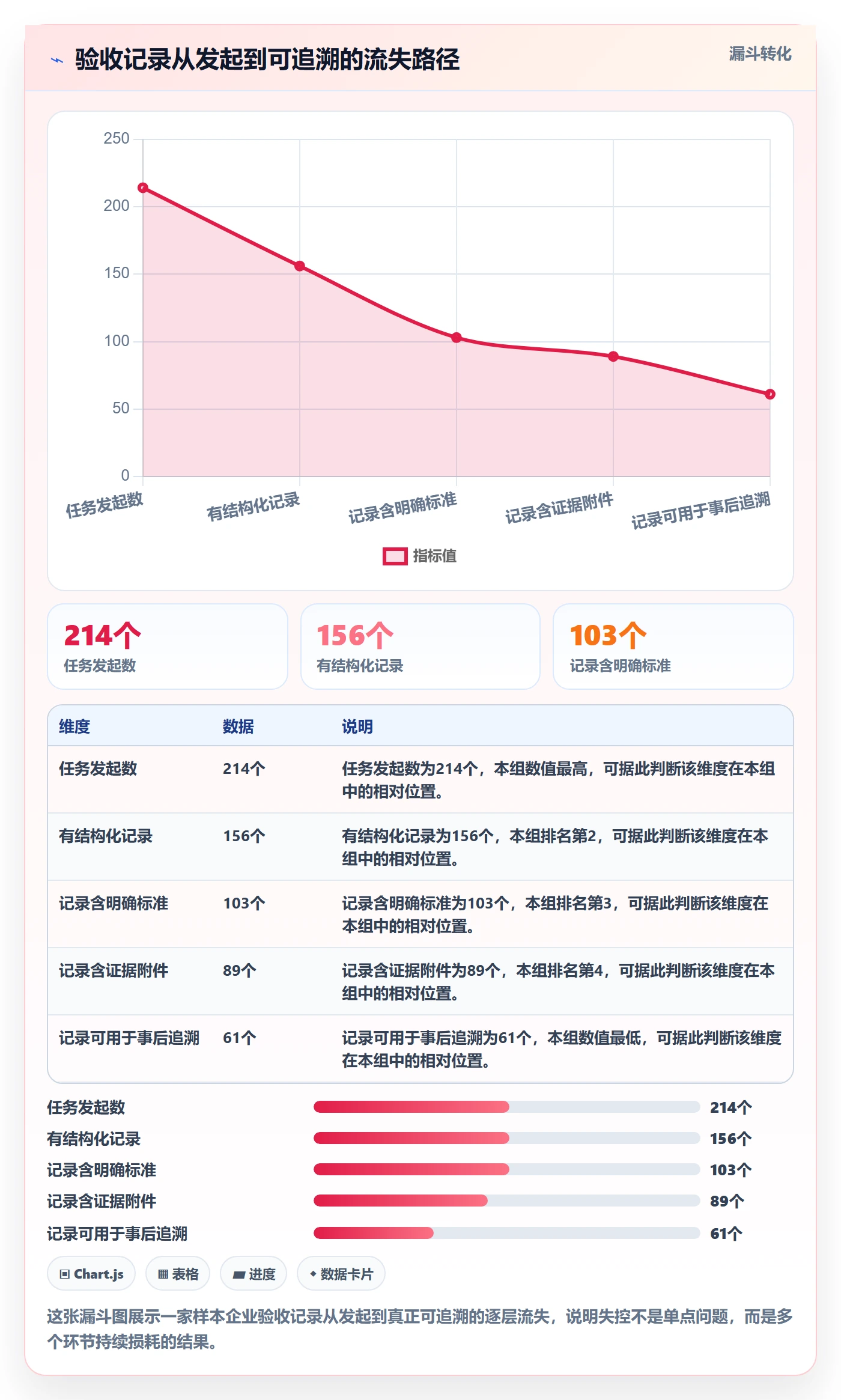 验收记录管理指南:企业管理者如何做好任务验收,协同管理全流程
